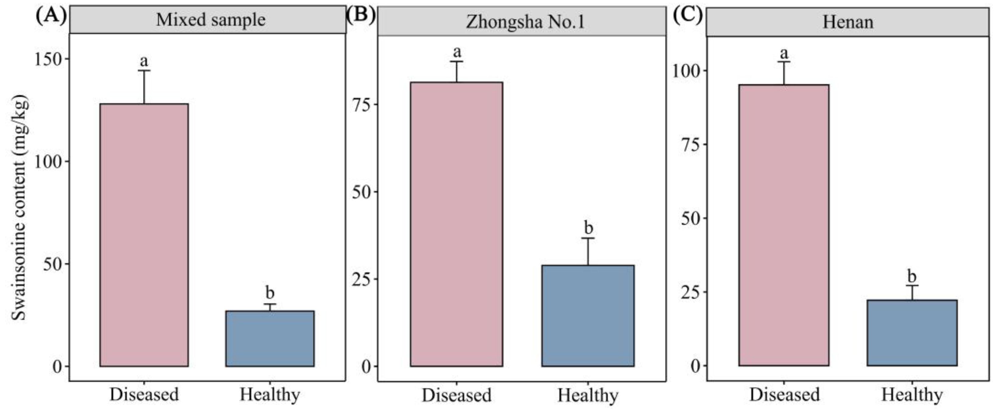 Preprints 159743 g005