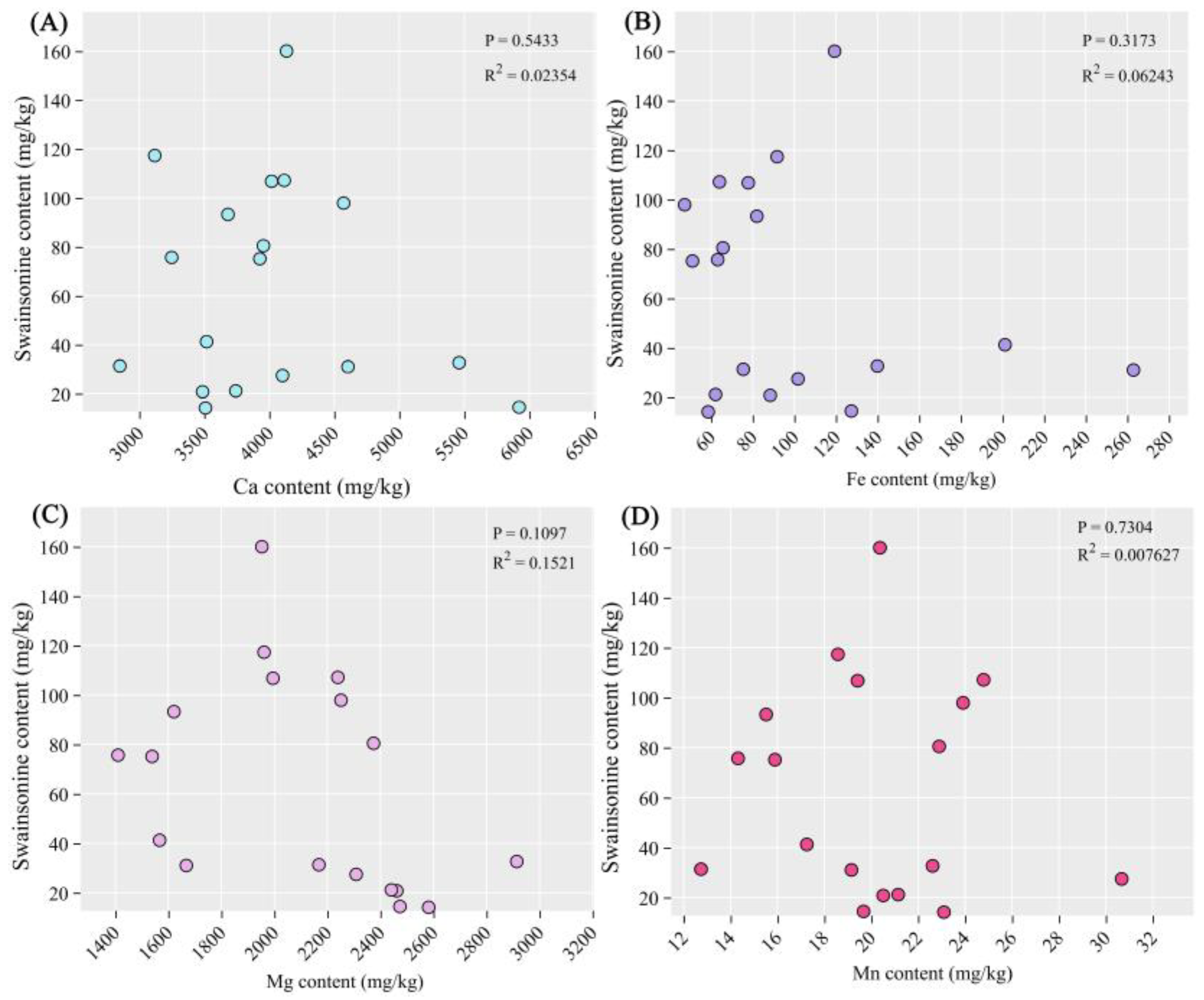 Preprints 159743 g006a