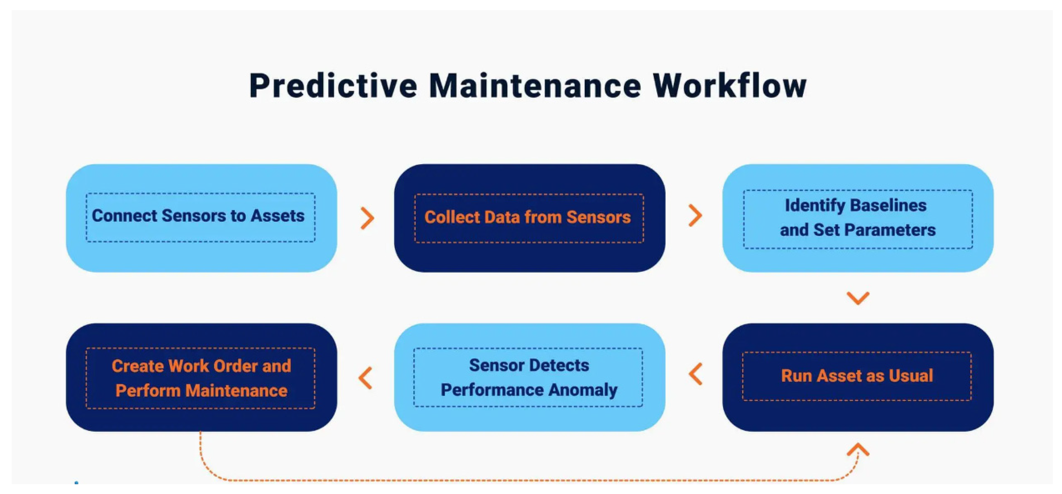 Preprints 207719 g002