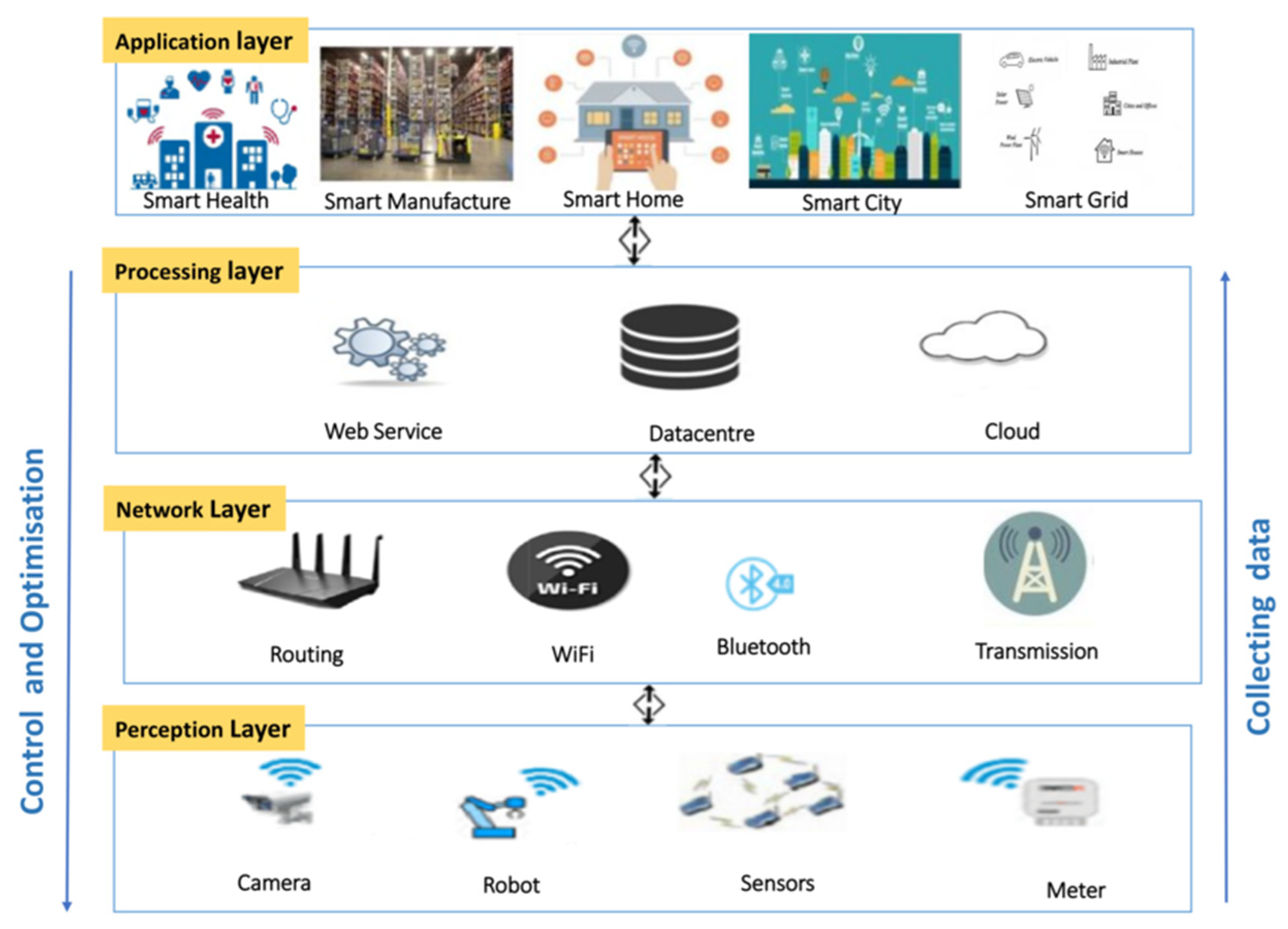 Preprints 207719 g003
