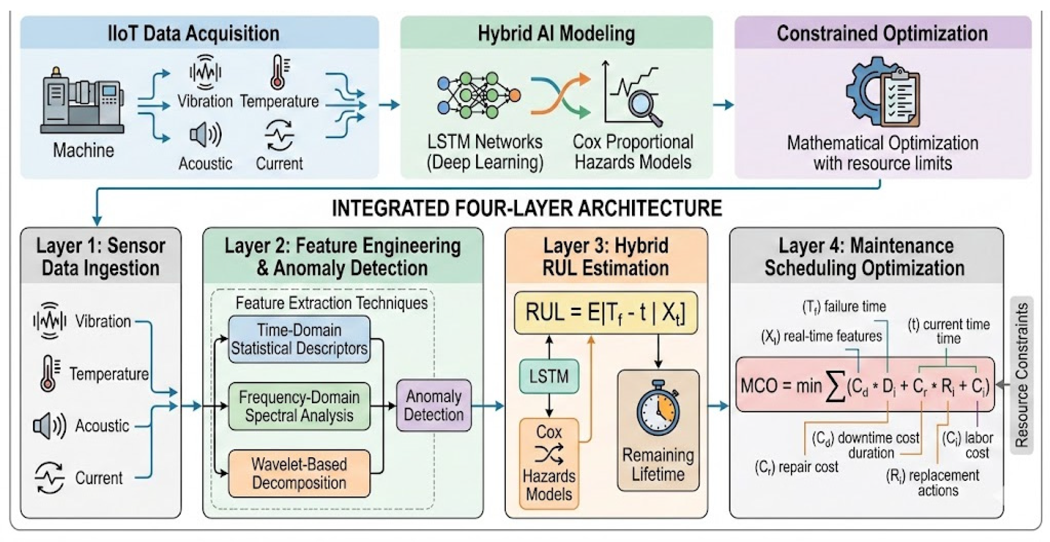 Preprints 207719 g004