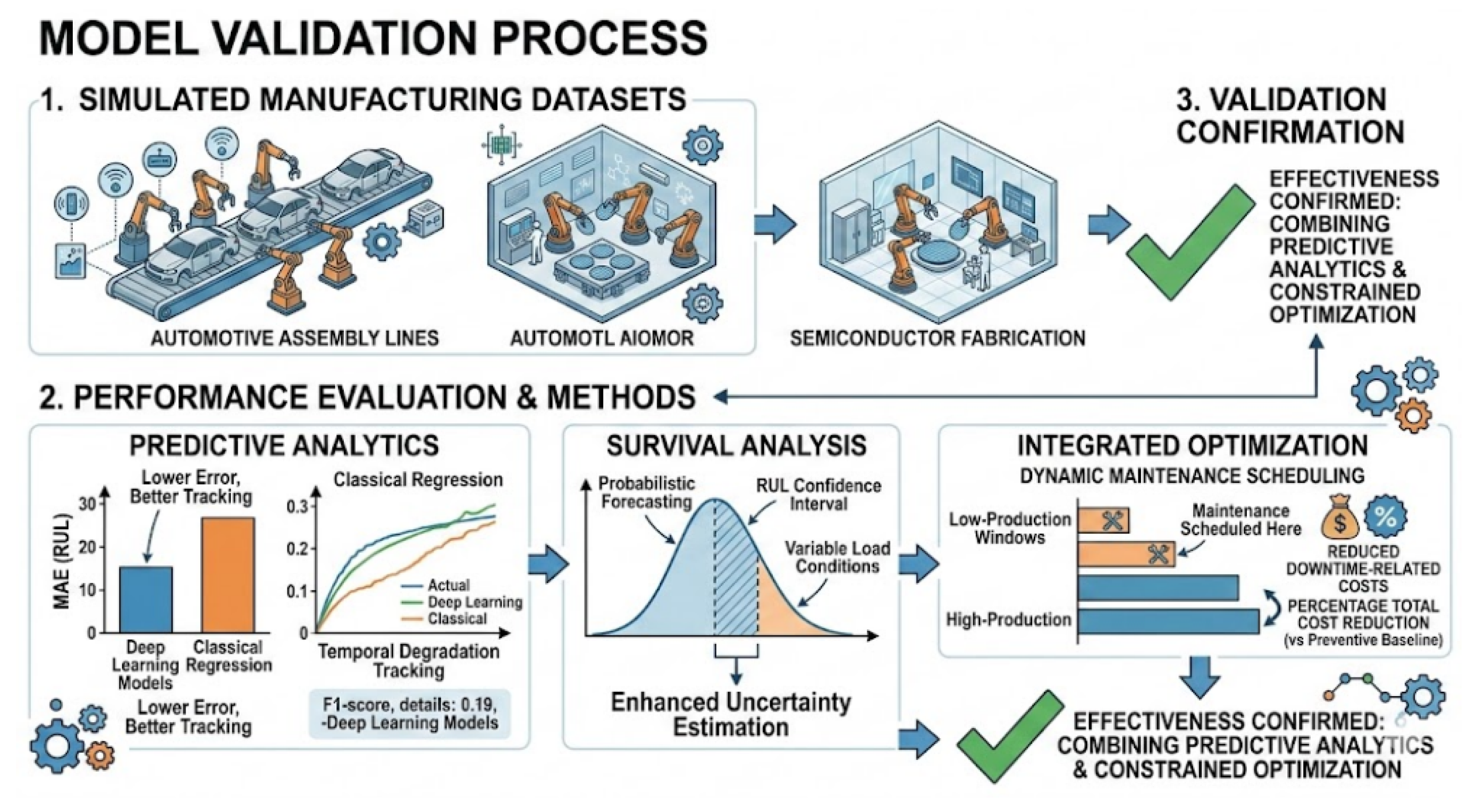 Preprints 207719 g005