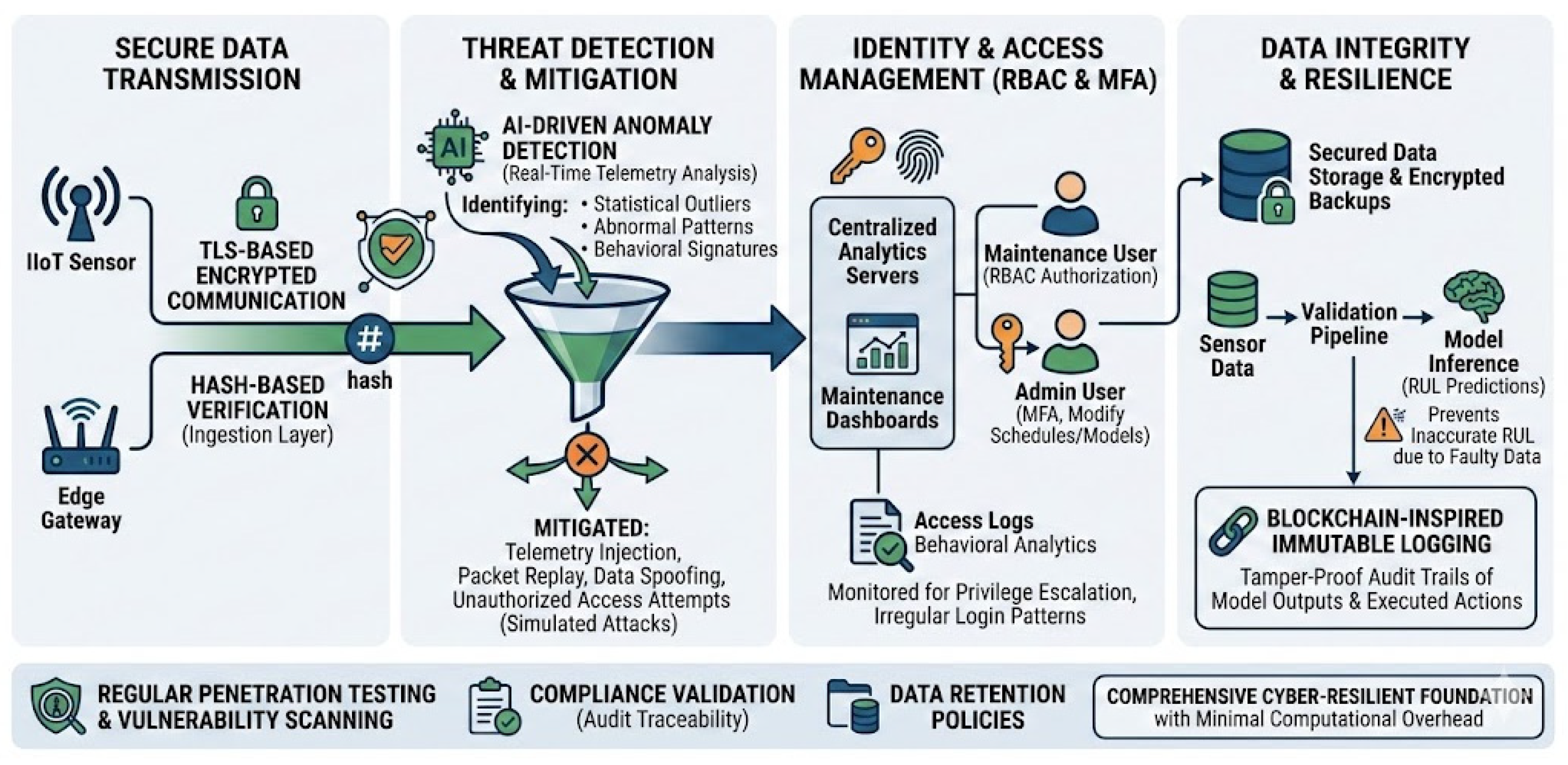 Preprints 207719 g006