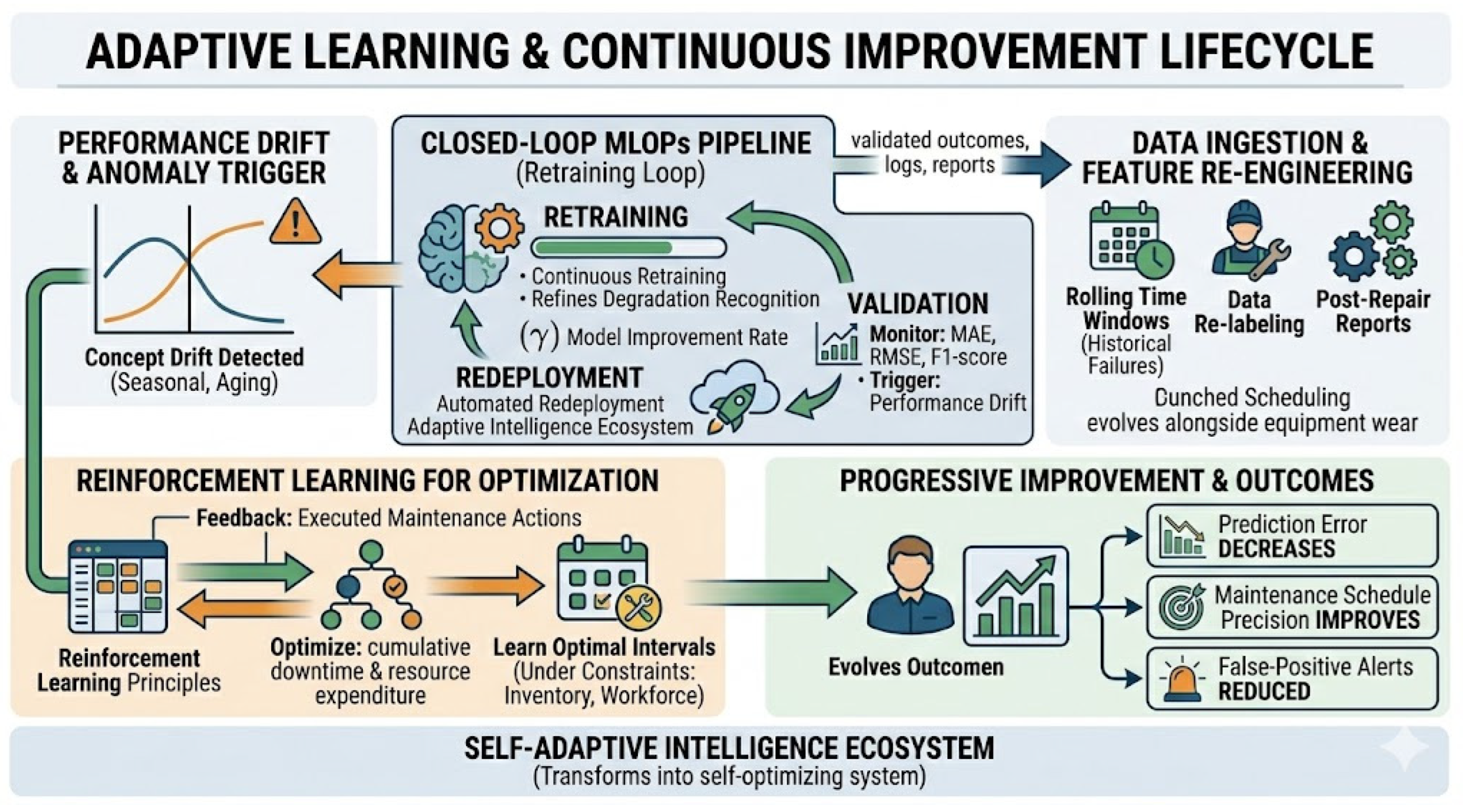 Preprints 207719 g007