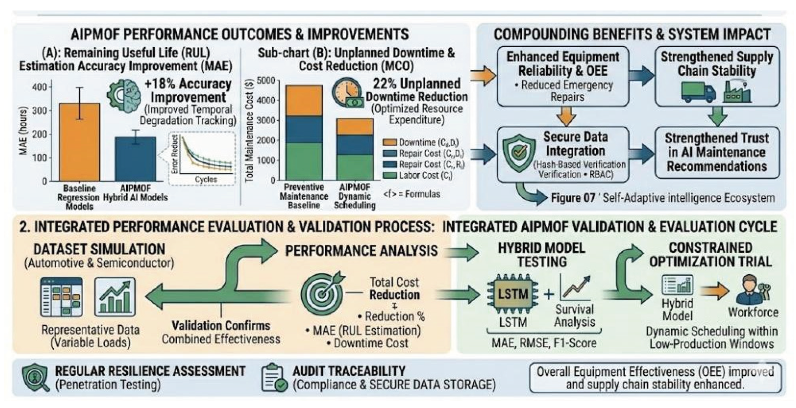 Preprints 207719 g008