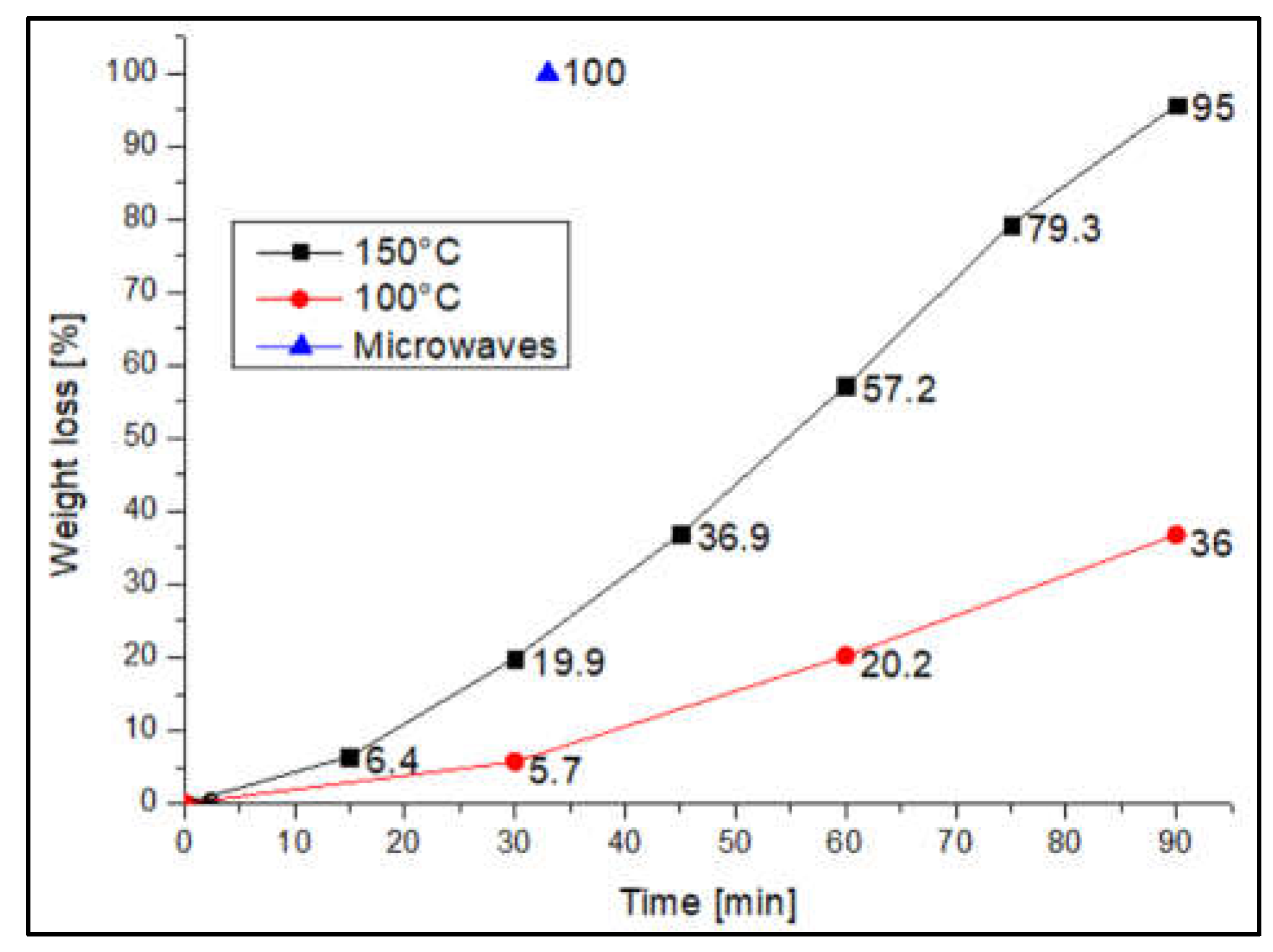 Preprints 152757 g002