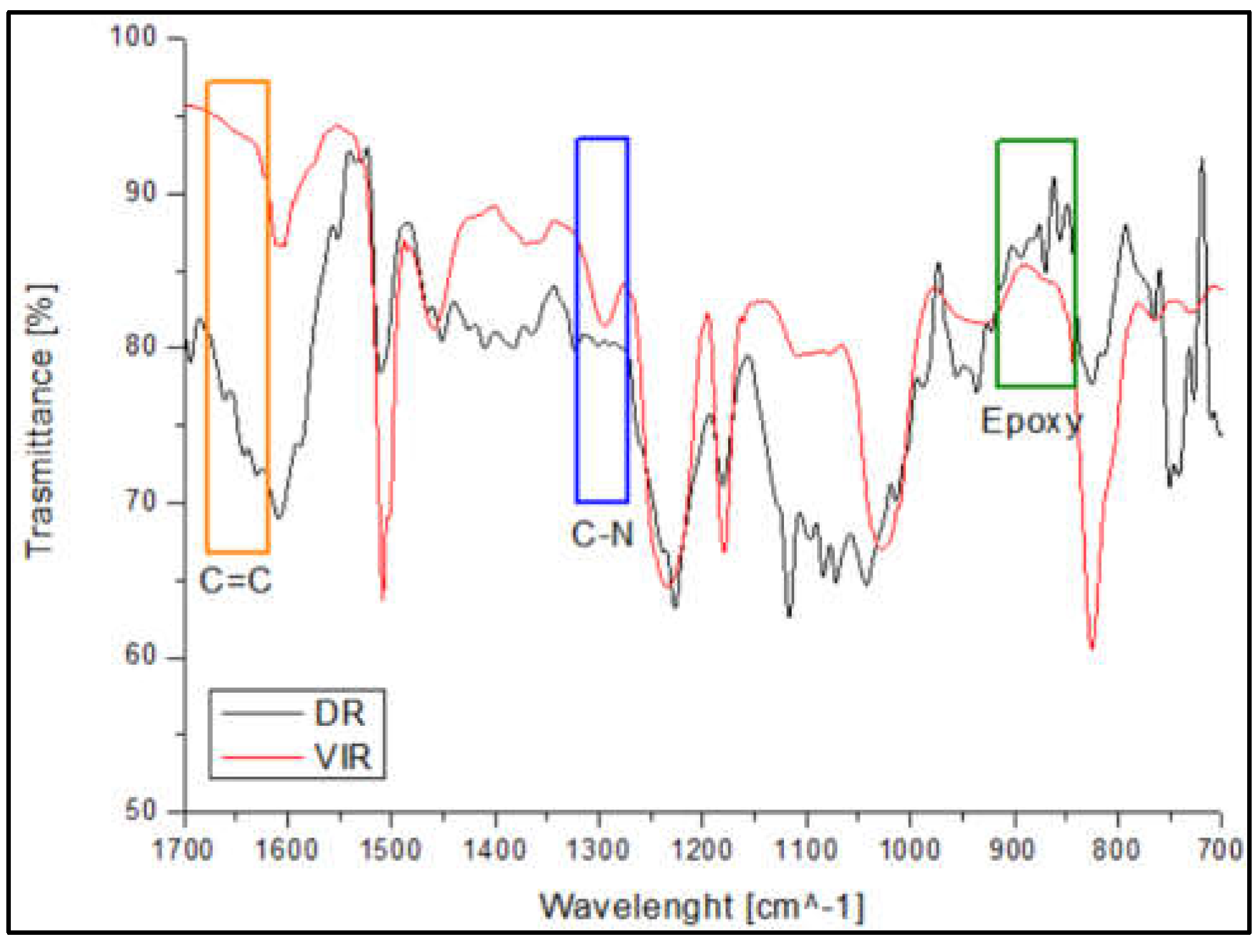 Preprints 152757 g003
