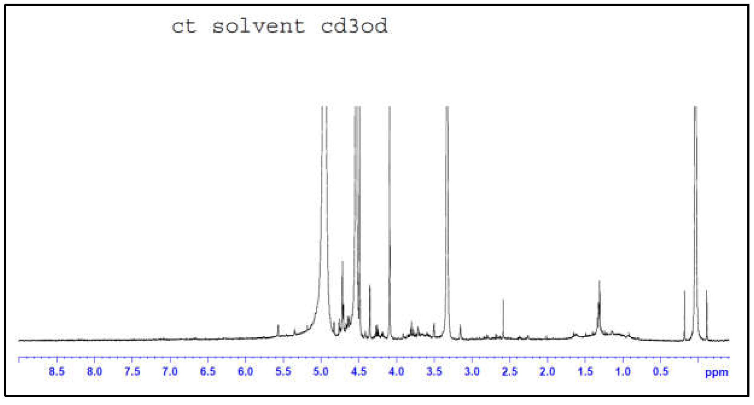 Preprints 152757 g004