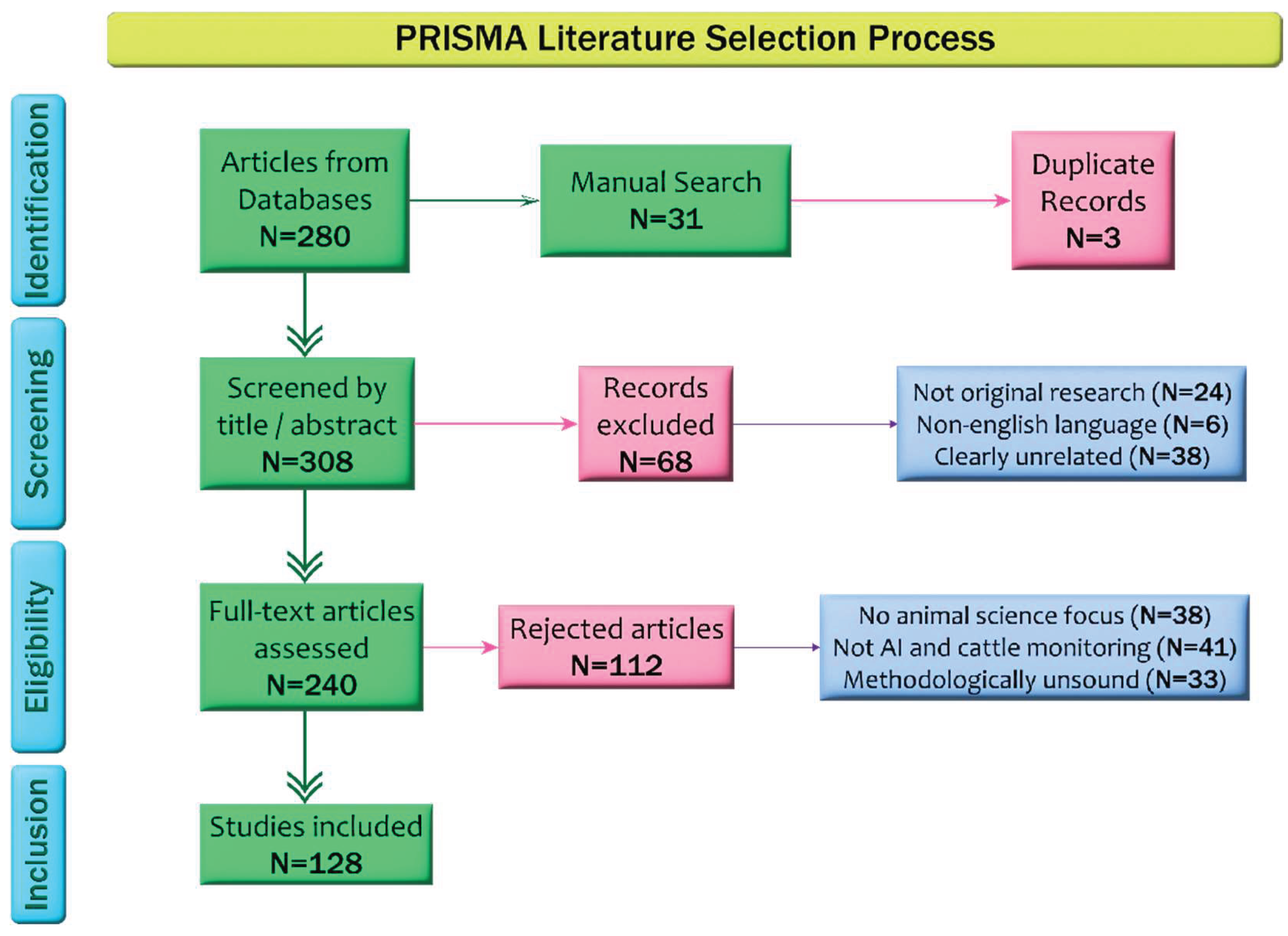 Preprints 161688 g001