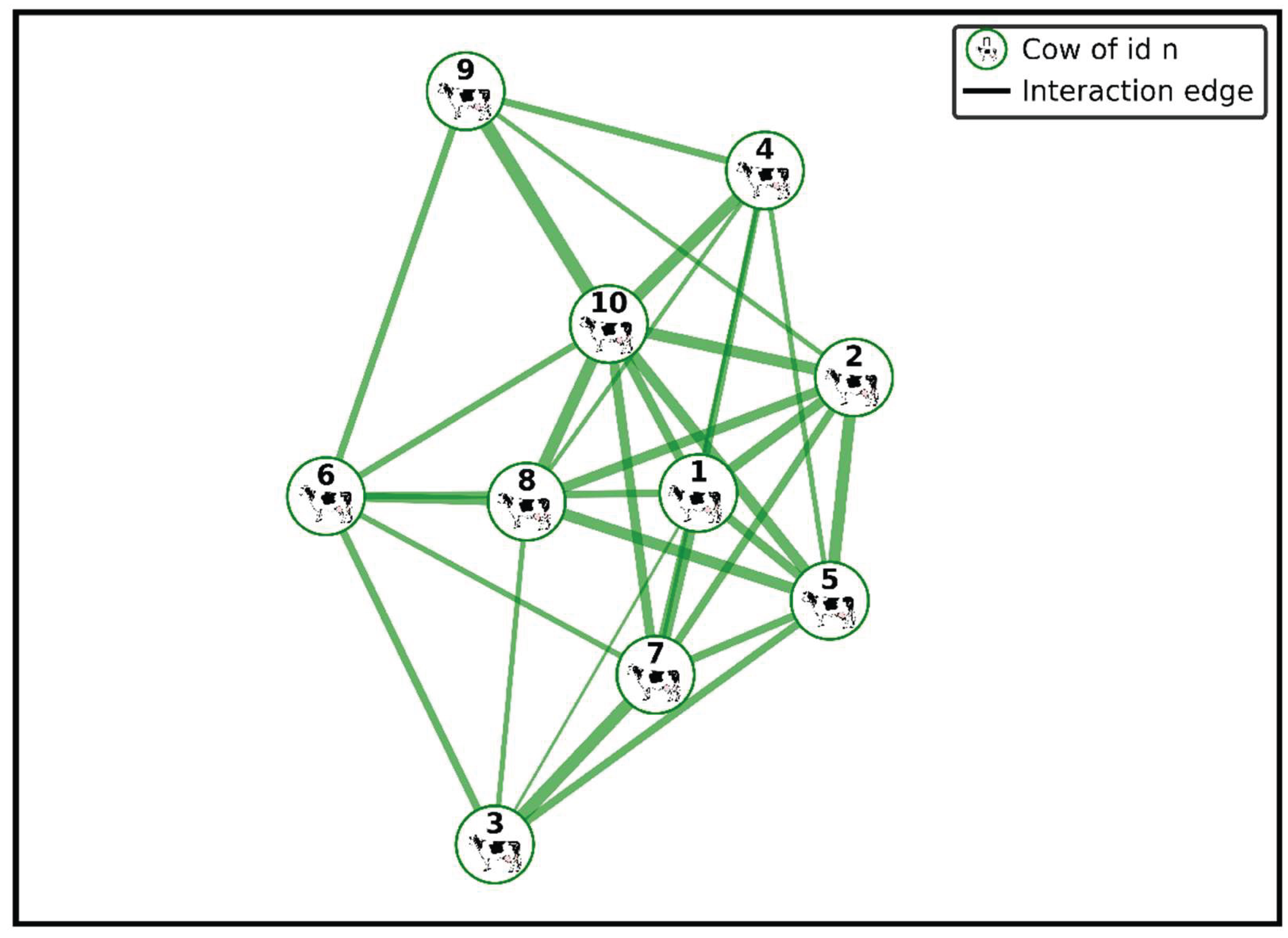 Preprints 161688 g002
