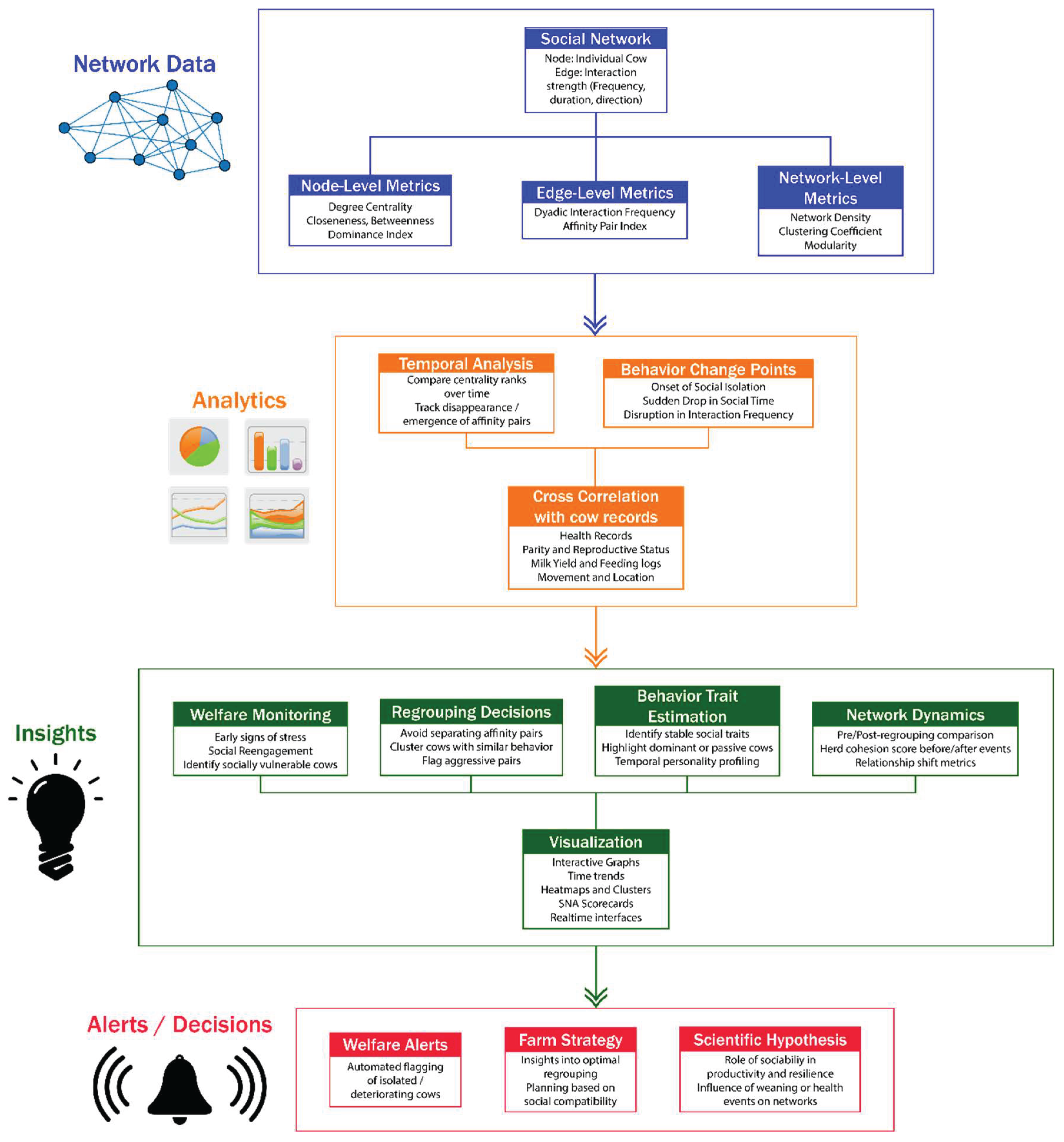 Preprints 161688 g004