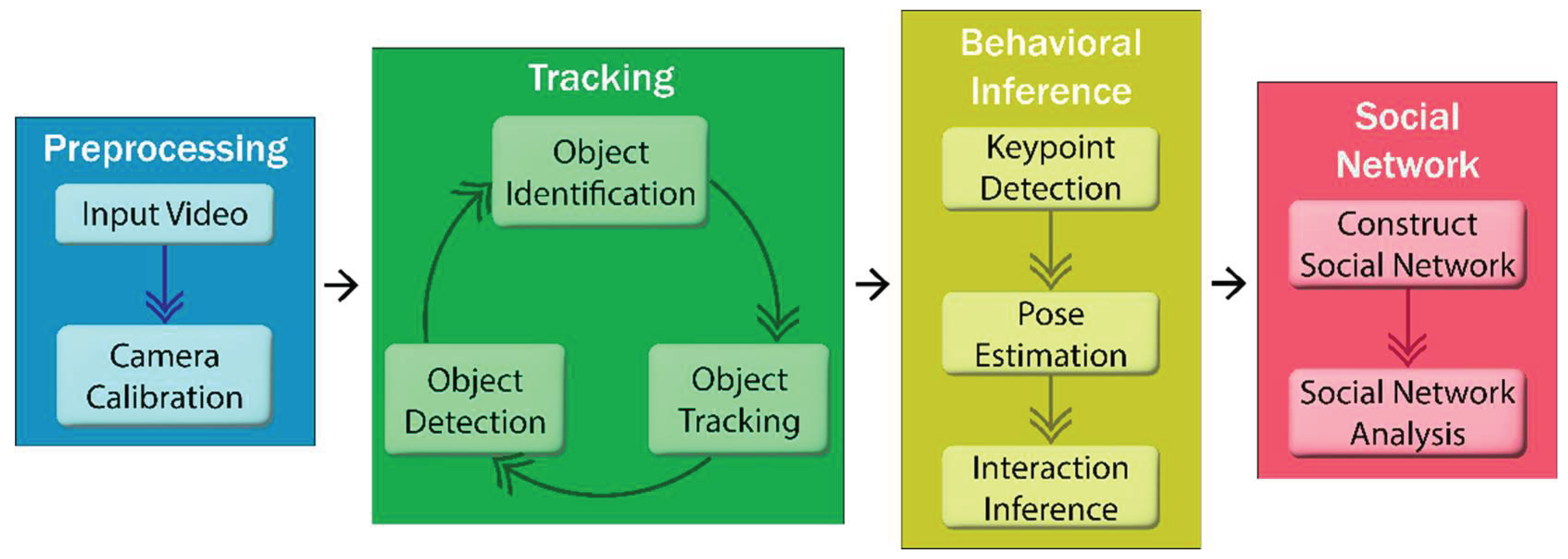 Preprints 161688 g005