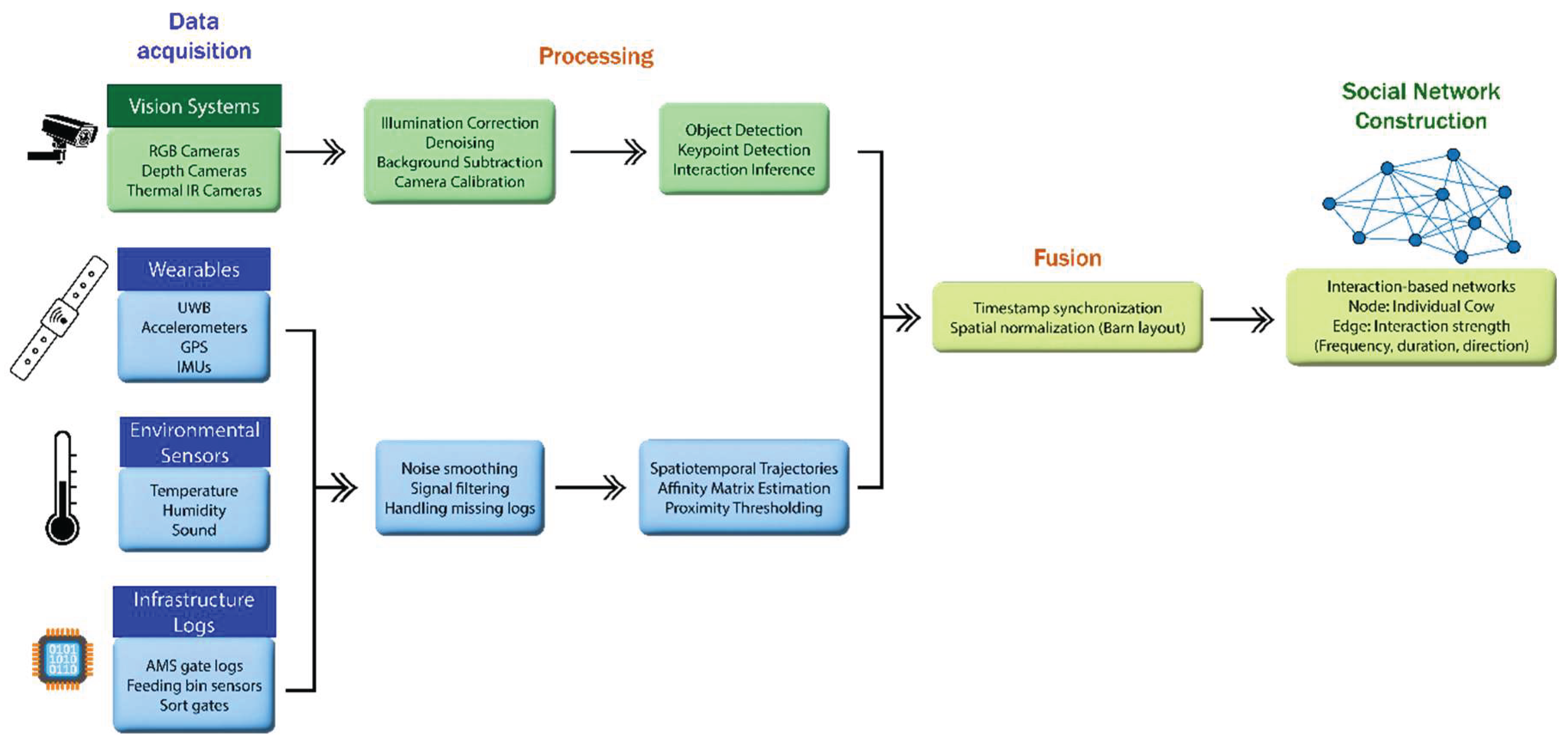 Preprints 161688 g008