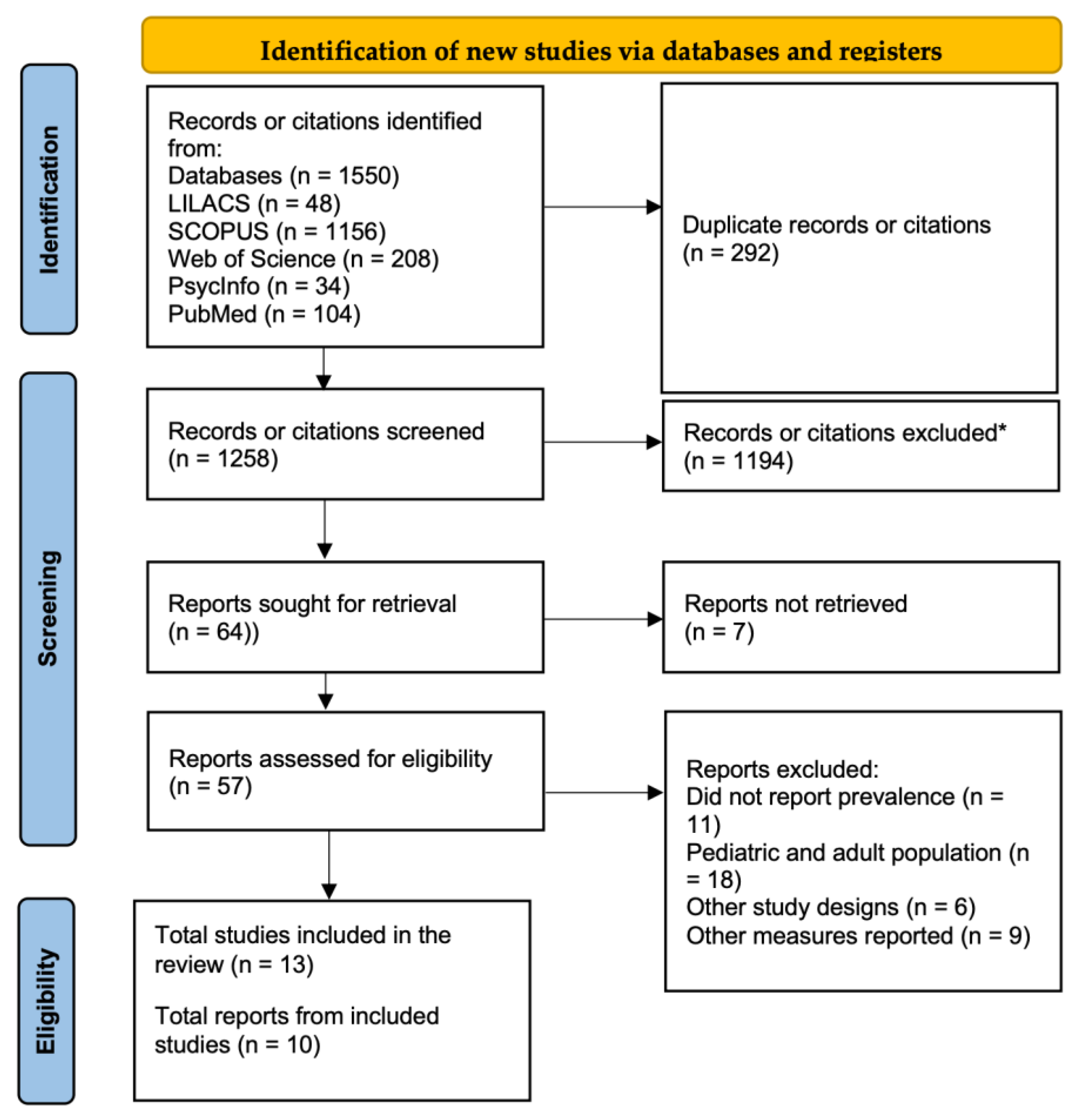 Preprints 164491 g001