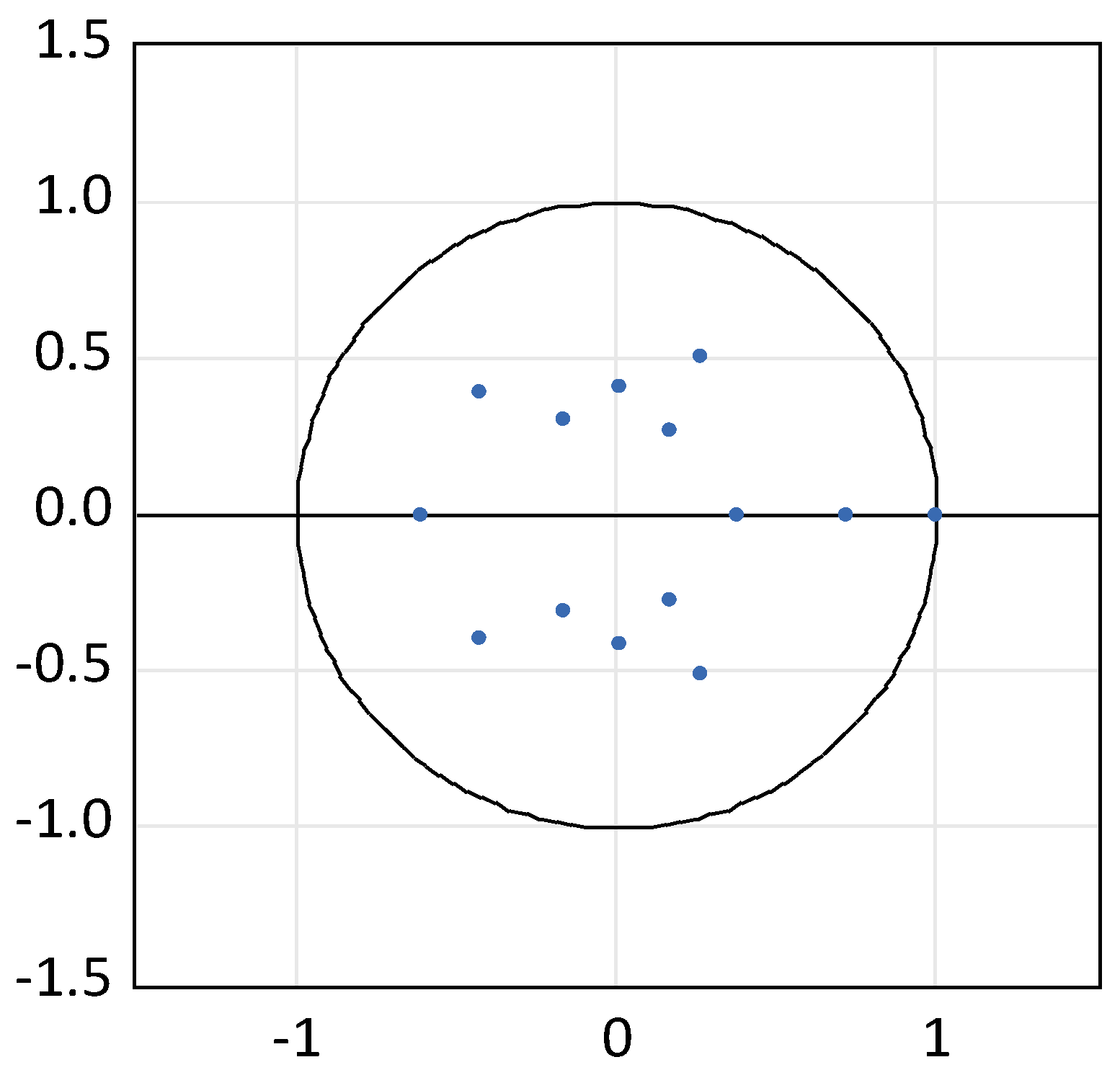 Preprints 155702 g002
