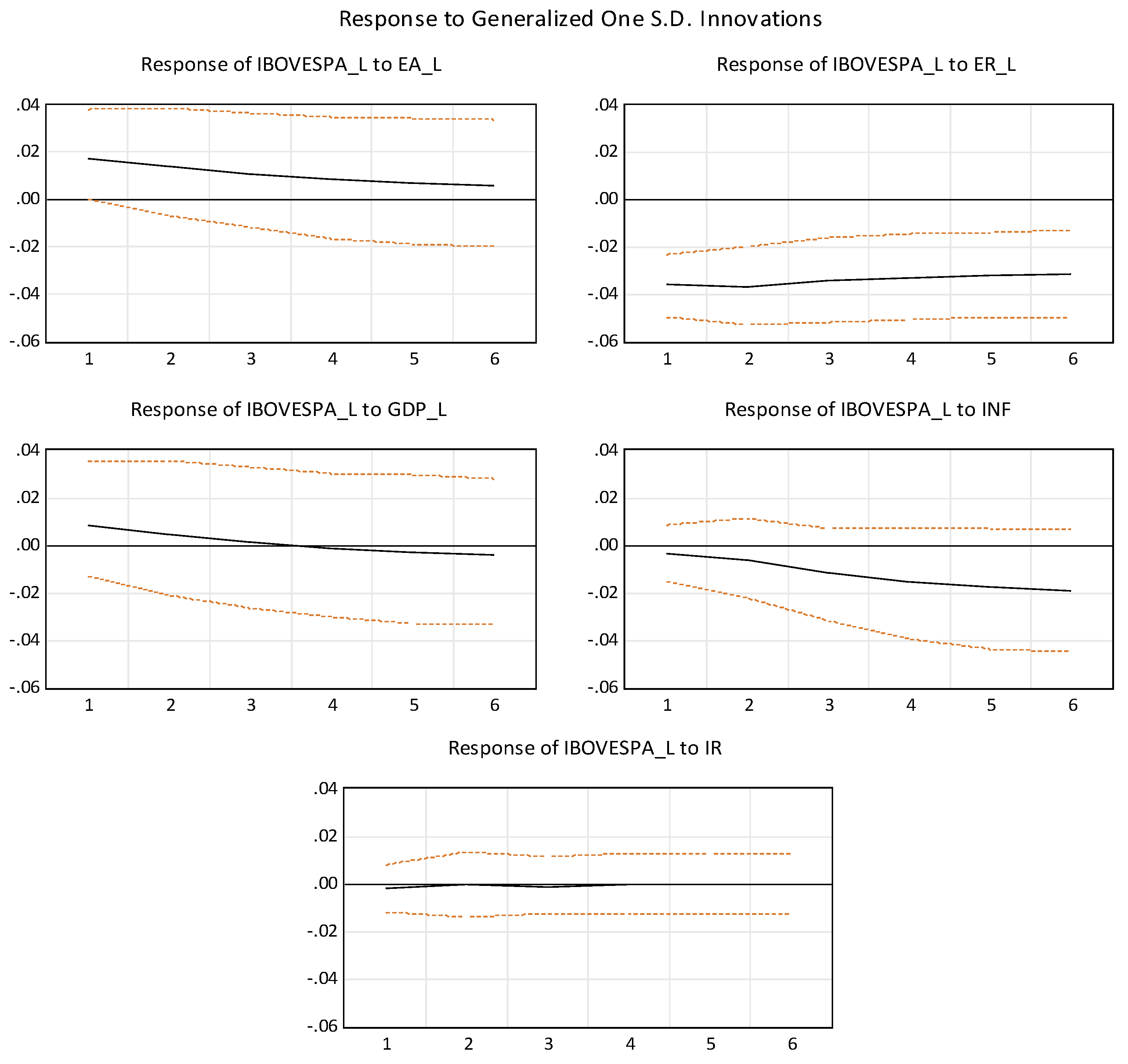 Preprints 155702 g003