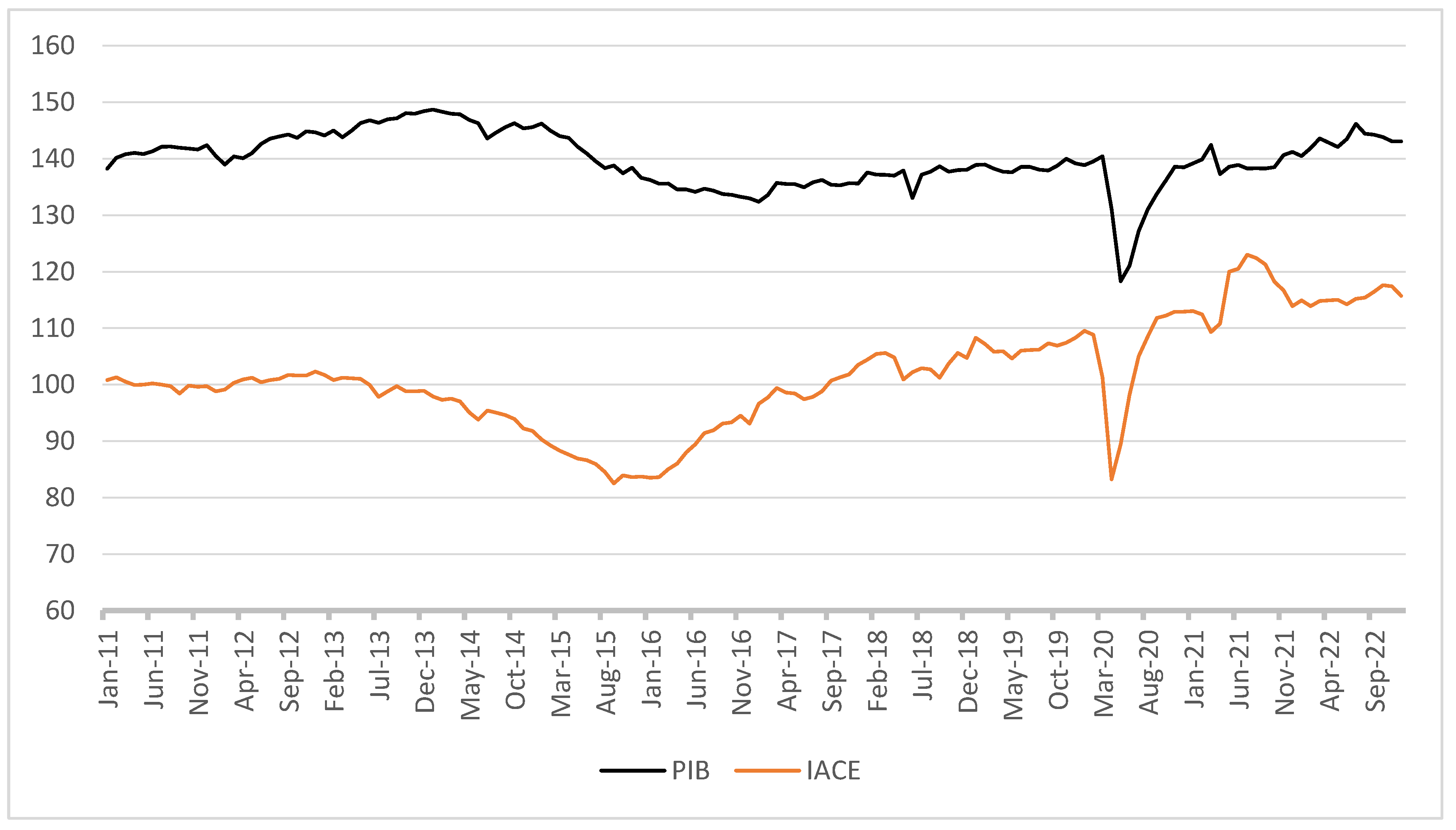 Preprints 155702 g004