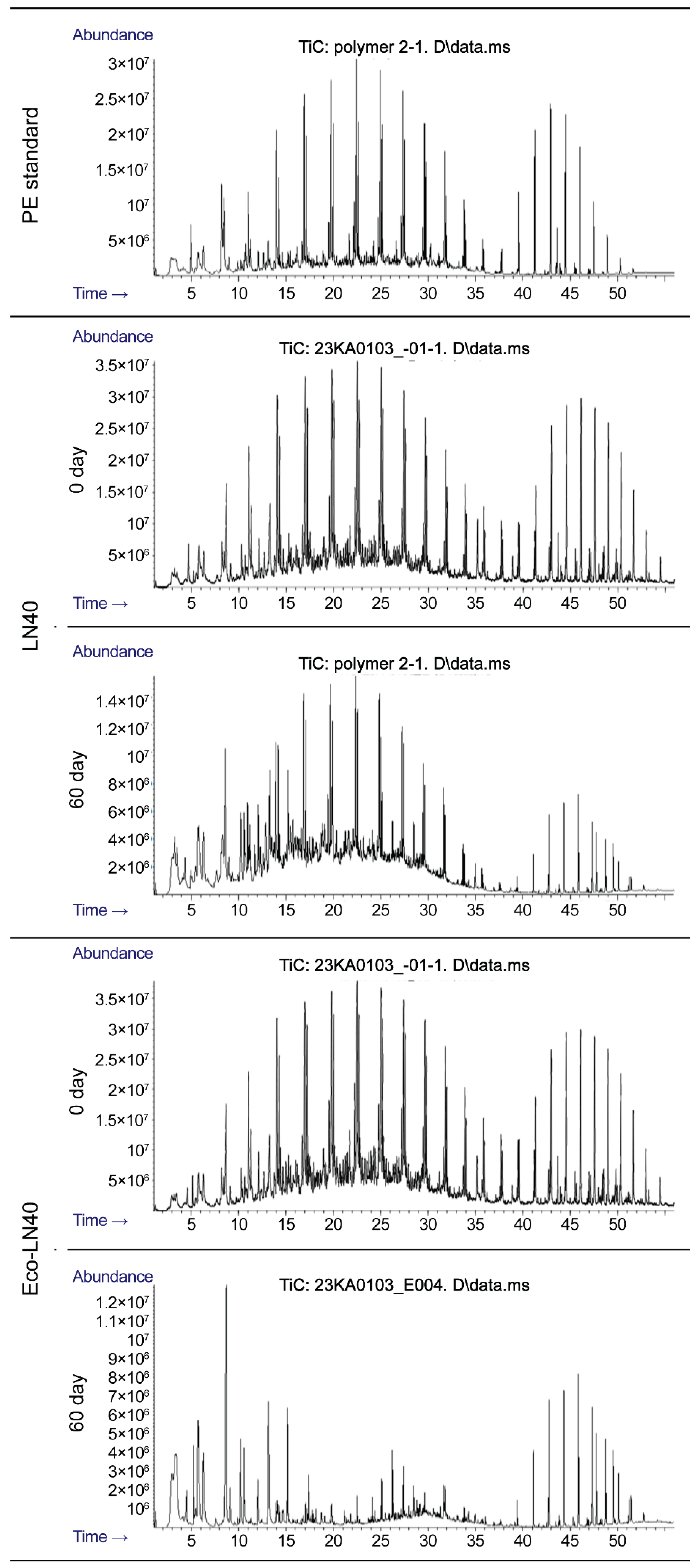 Preprints 201747 g004