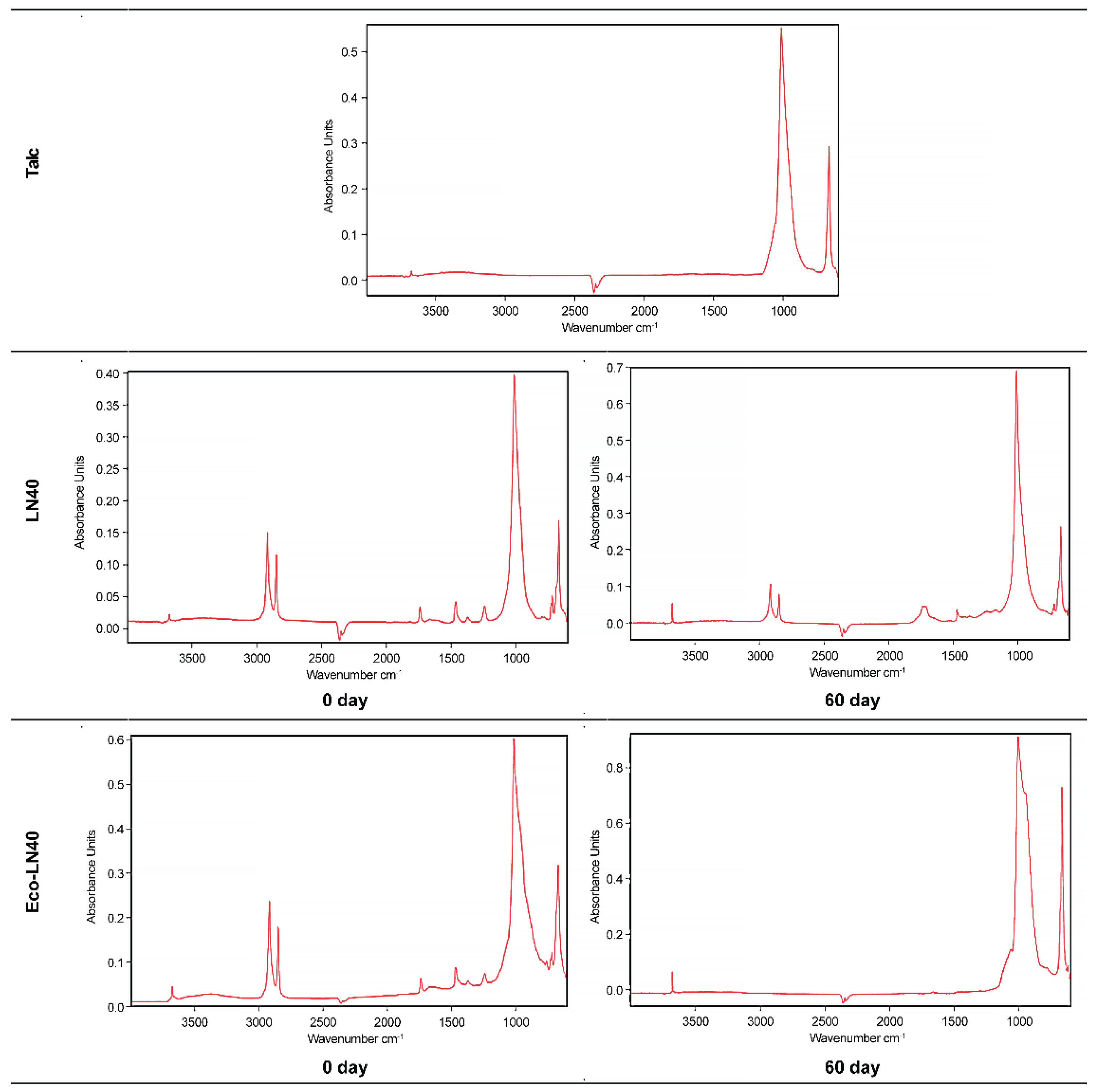 Preprints 201747 g005