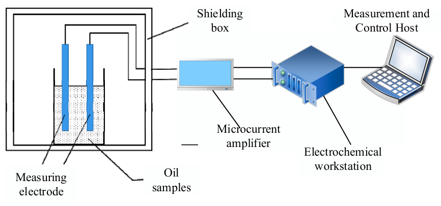 Preprints 220036 g003 Preprints 220036 g003