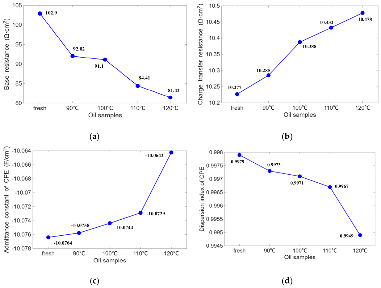 Preprints 220036 g009 Preprints 220036 g009