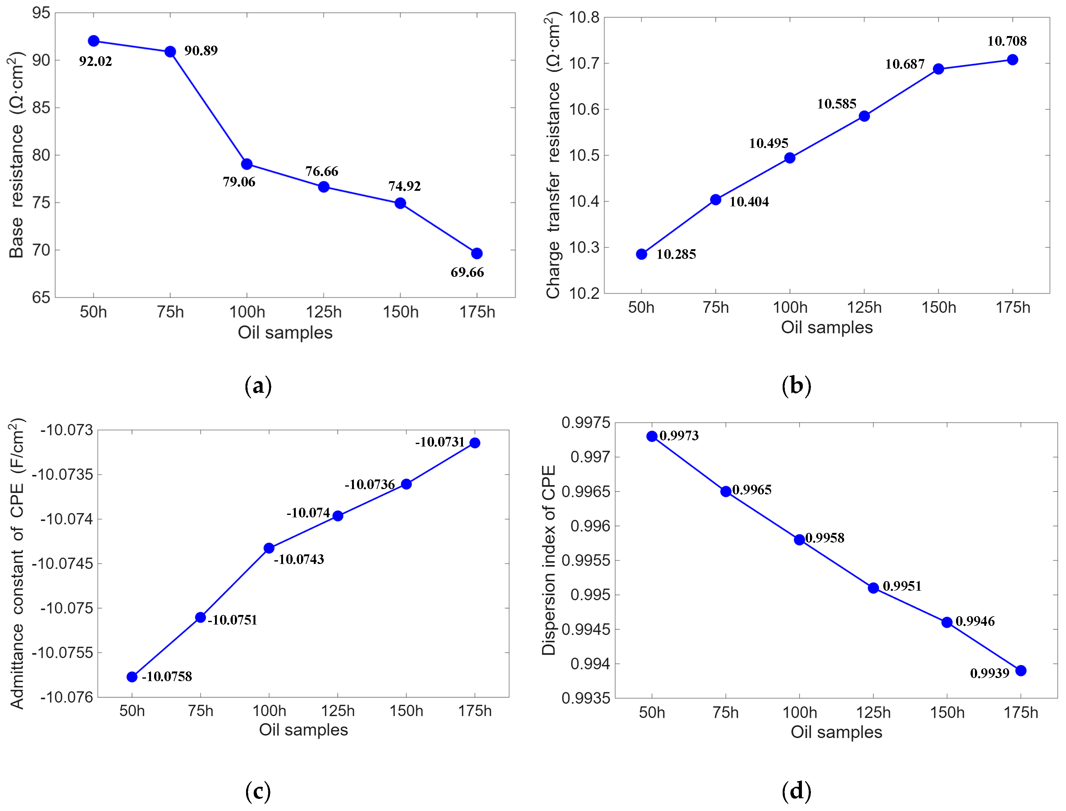 Preprints 220036 g013 Preprints 220036 g013