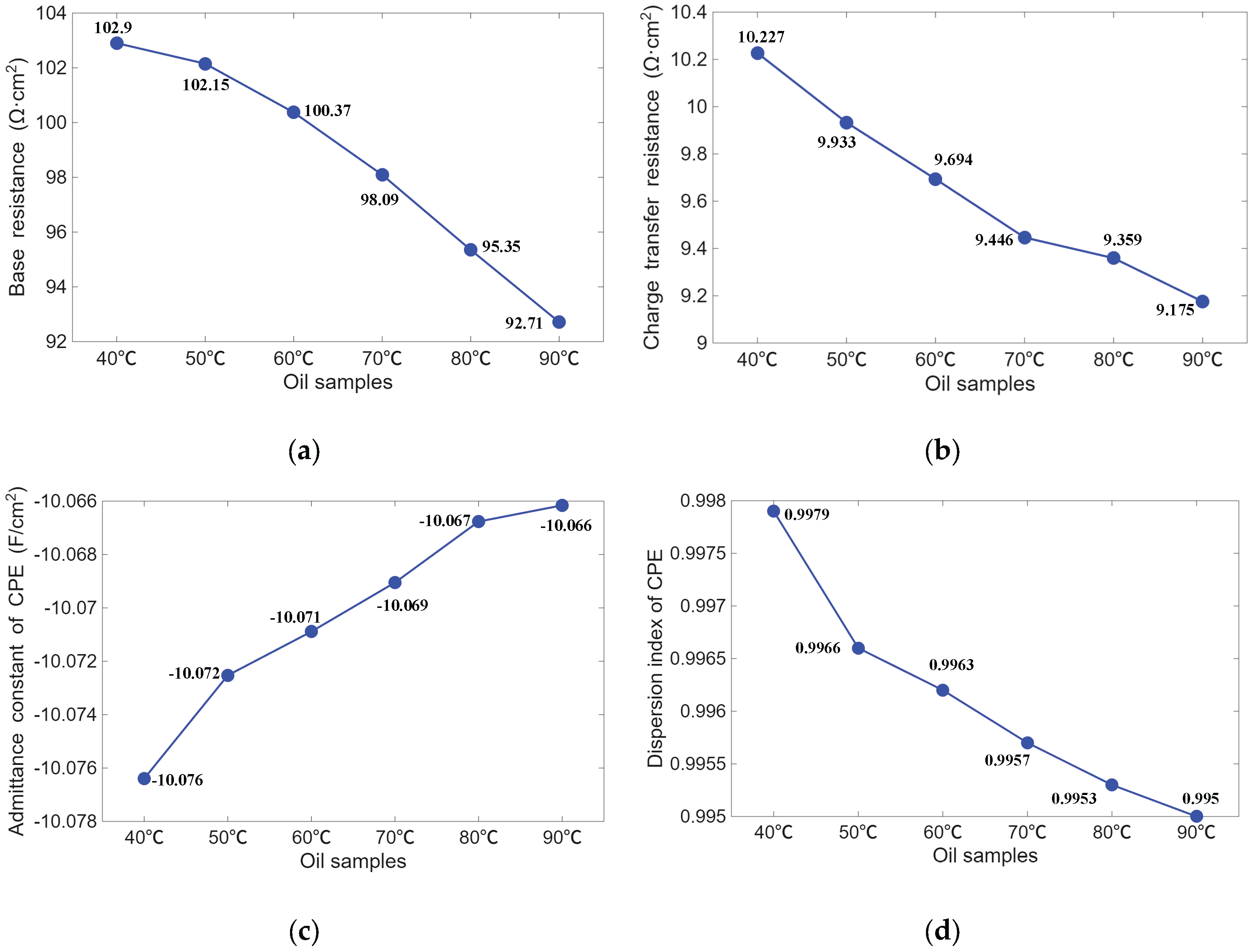 Preprints 220036 g016 Preprints 220036 g016
