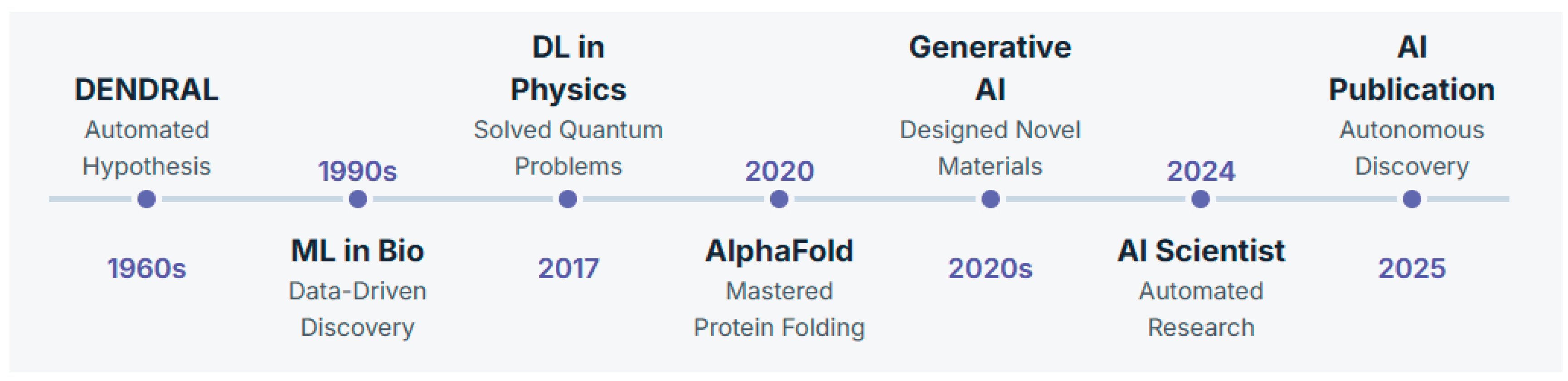 Preprints 167753 g001