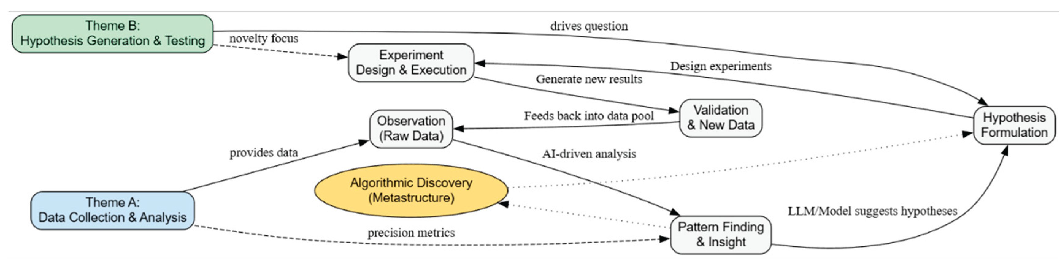 Preprints 167753 g003