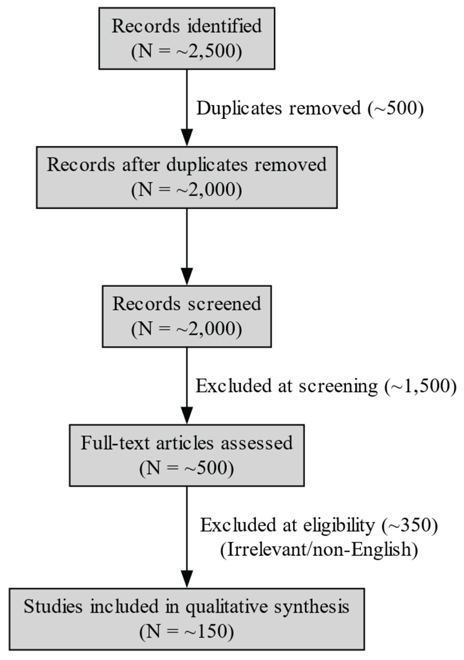 Preprints 167753 g0a1