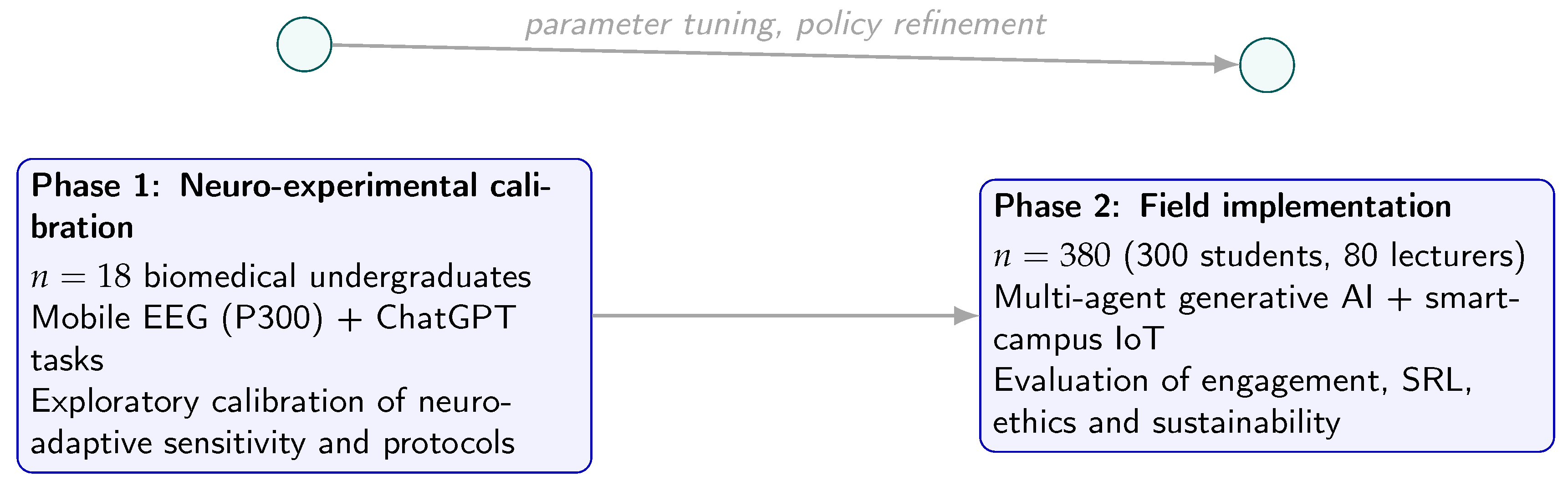 Preprints 188576 g001
