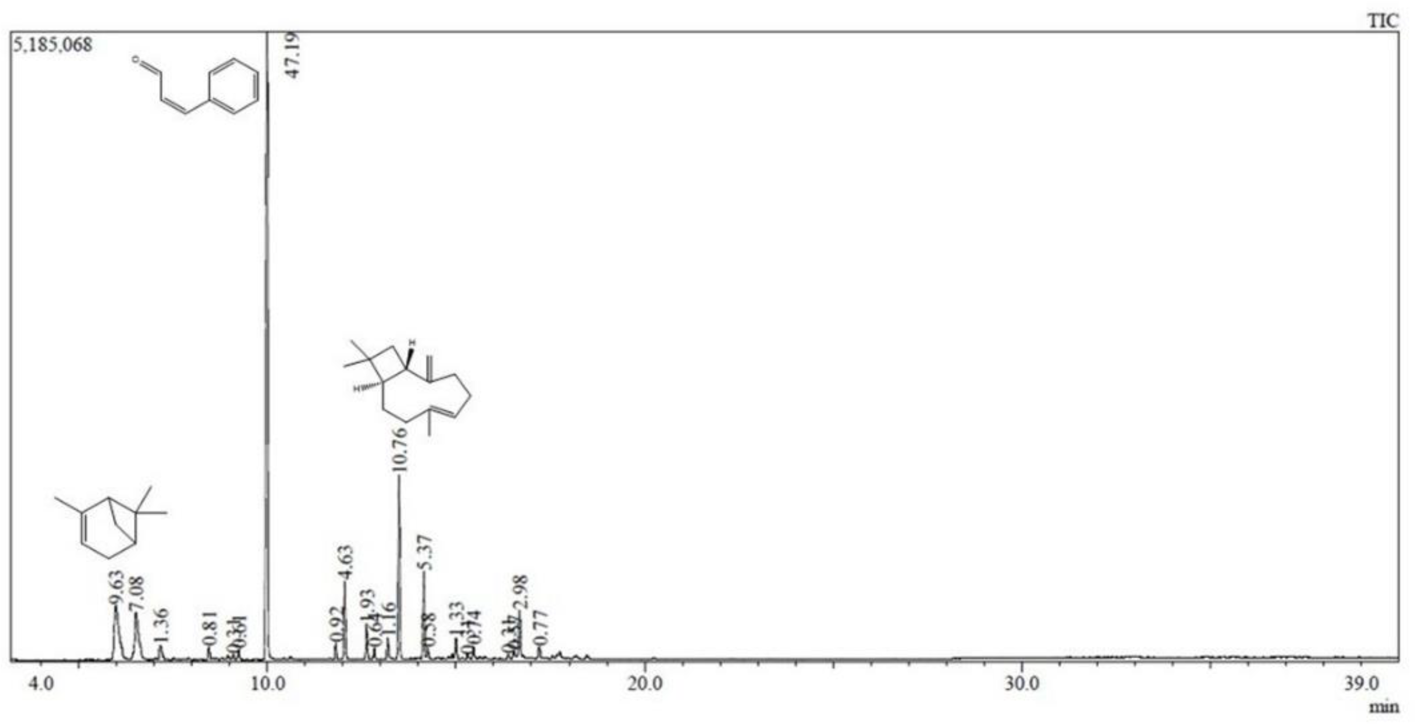 Preprints 208607 g001