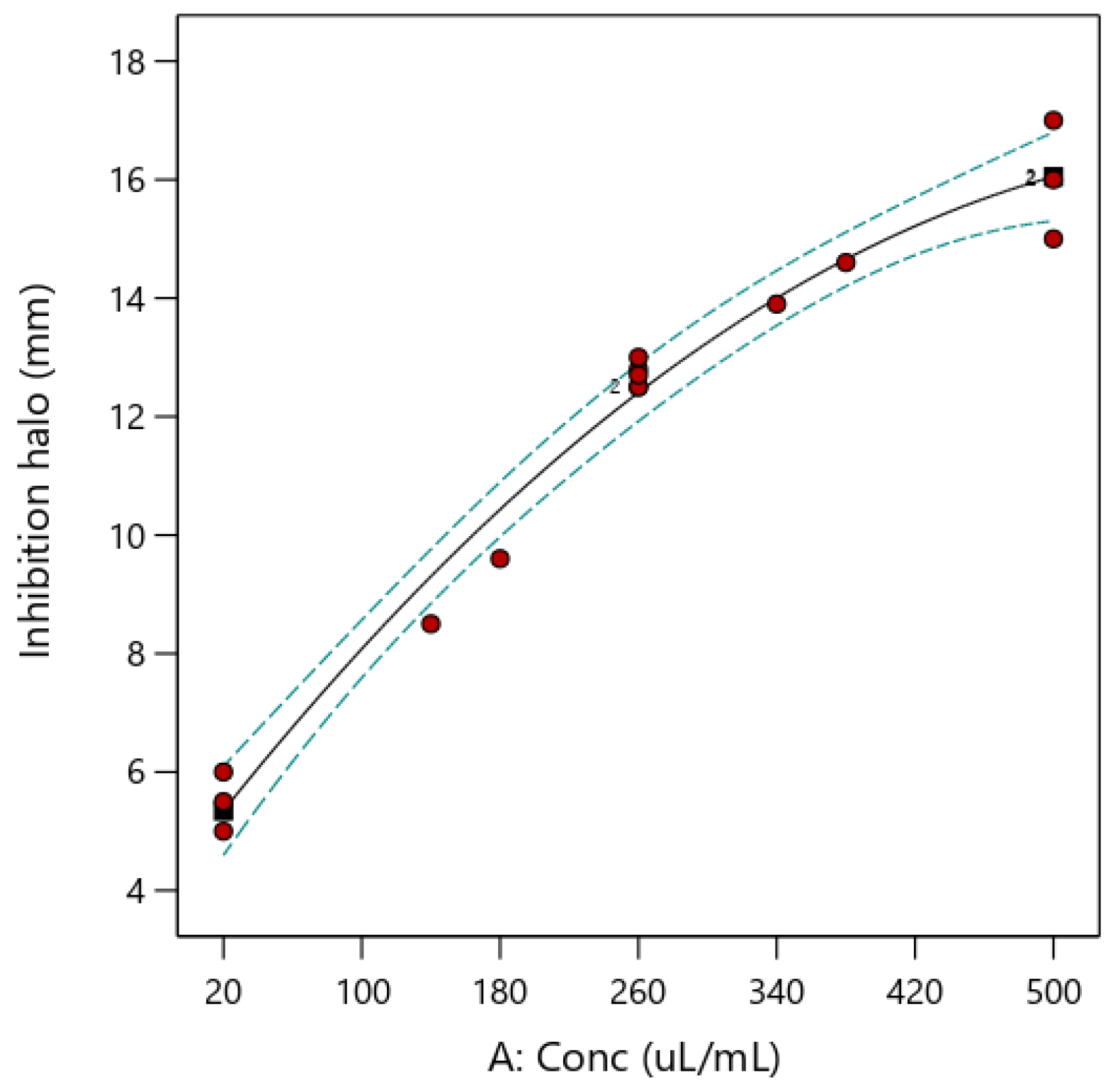 Preprints 208607 g003