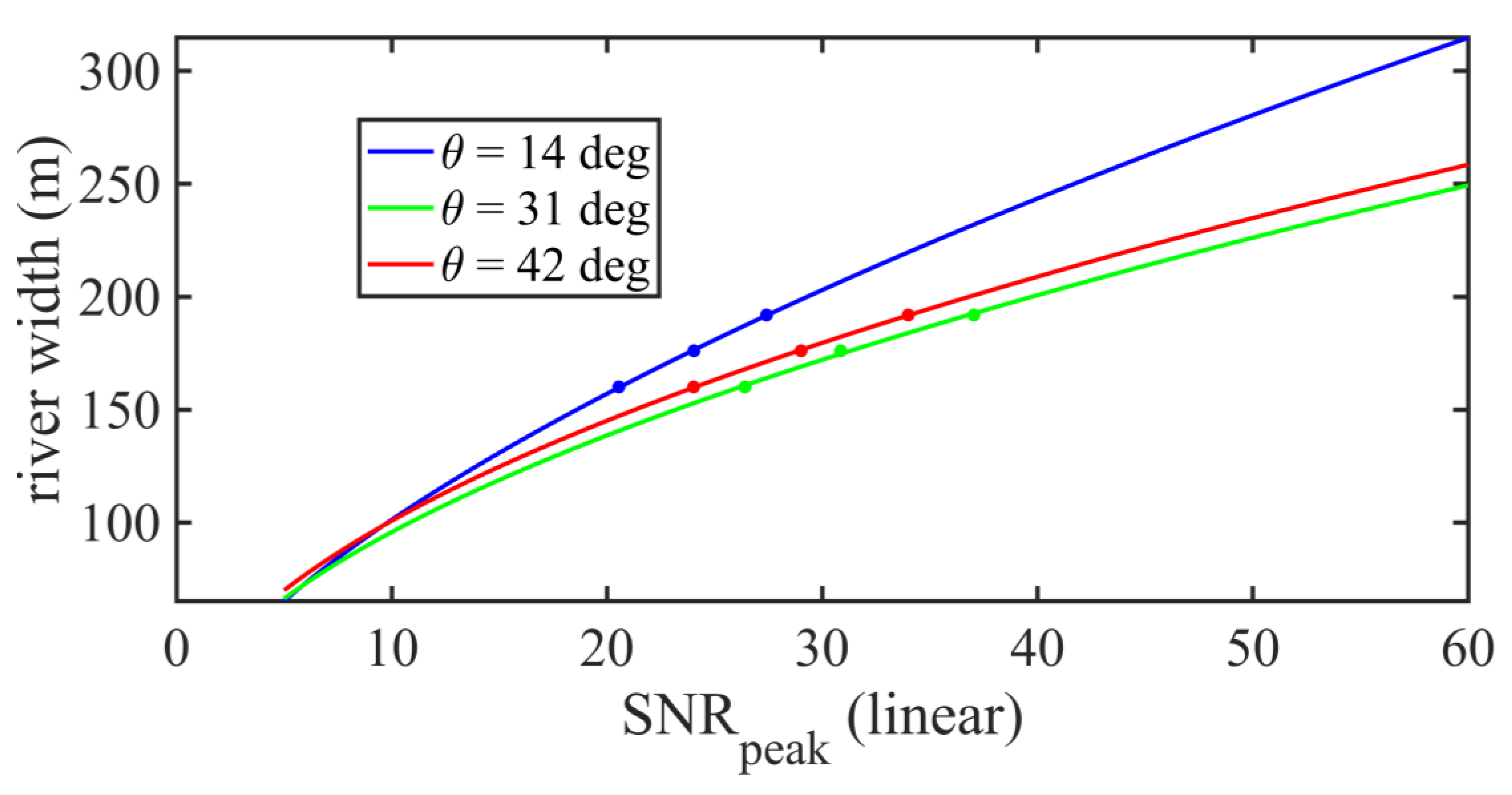 Preprints 101883 g006