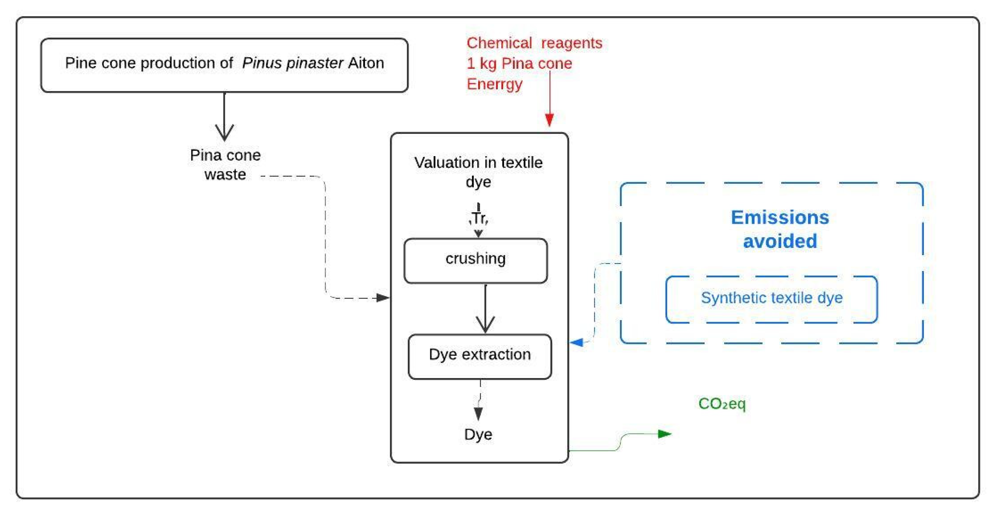 Preprints 164096 g001