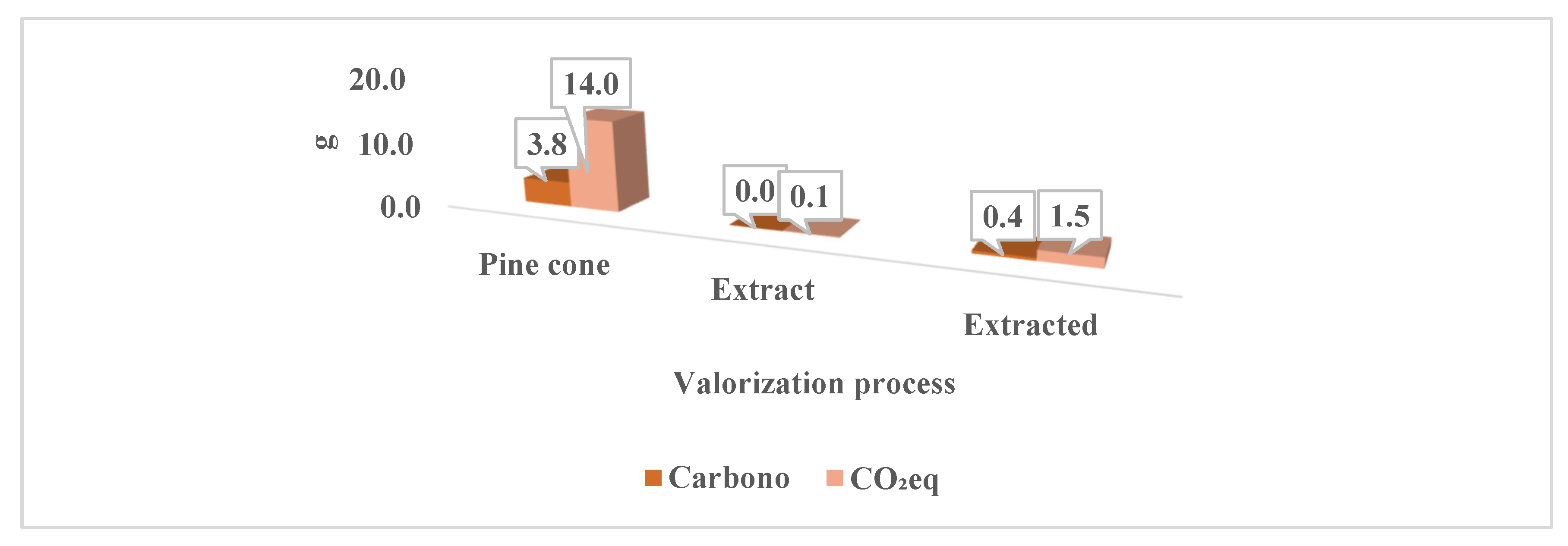 Preprints 164096 g003