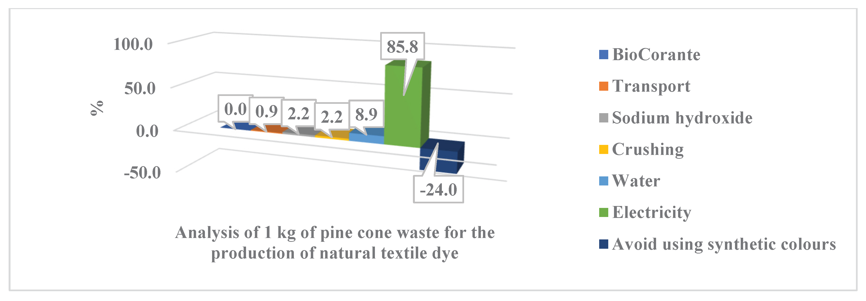 Preprints 164096 g004