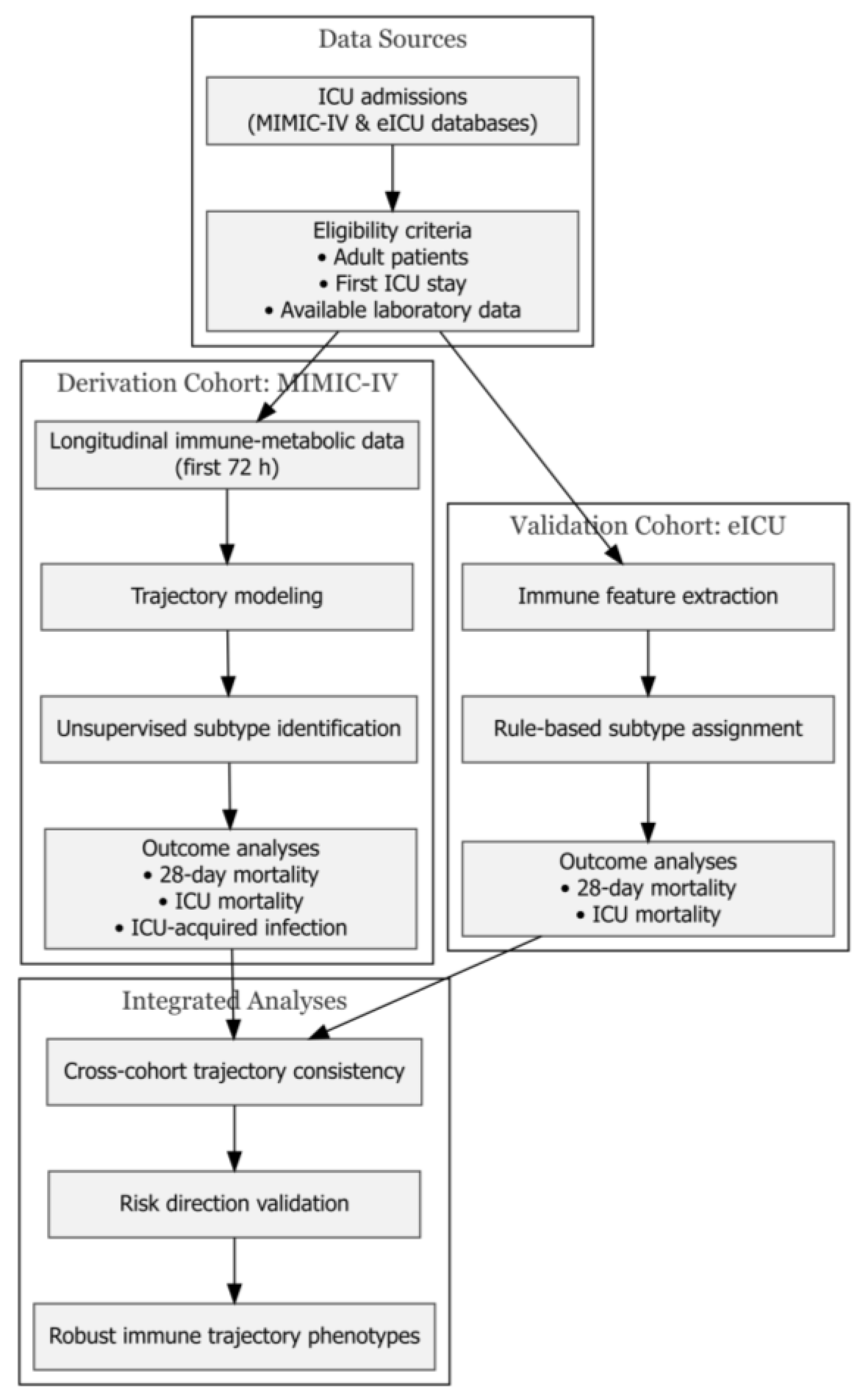 Preprints 218701 g001