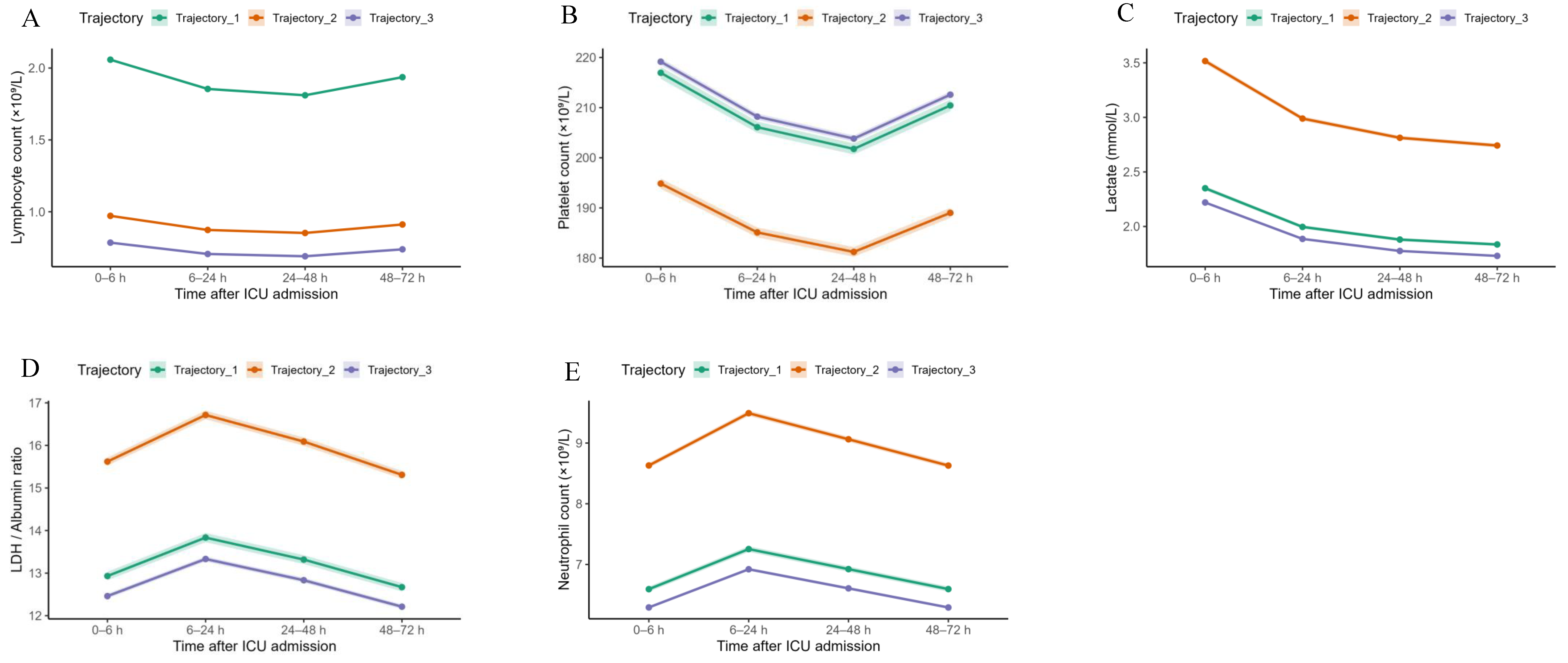 Preprints 218701 g002