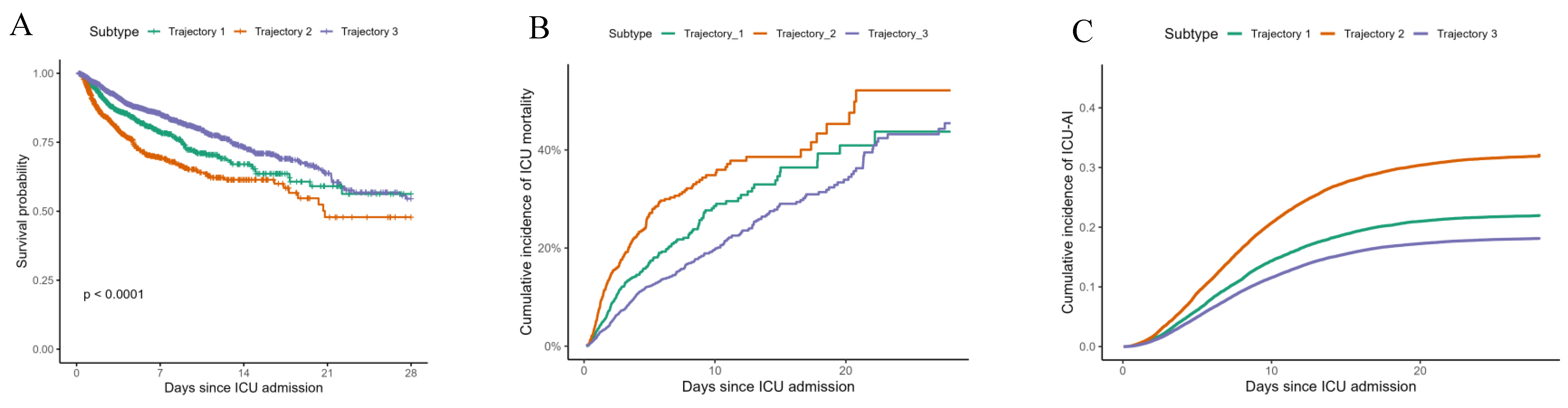 Preprints 218701 g003