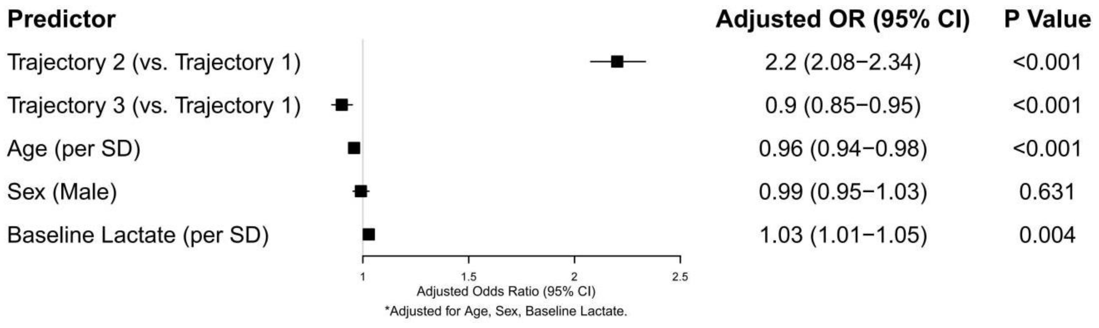 Preprints 218701 g004