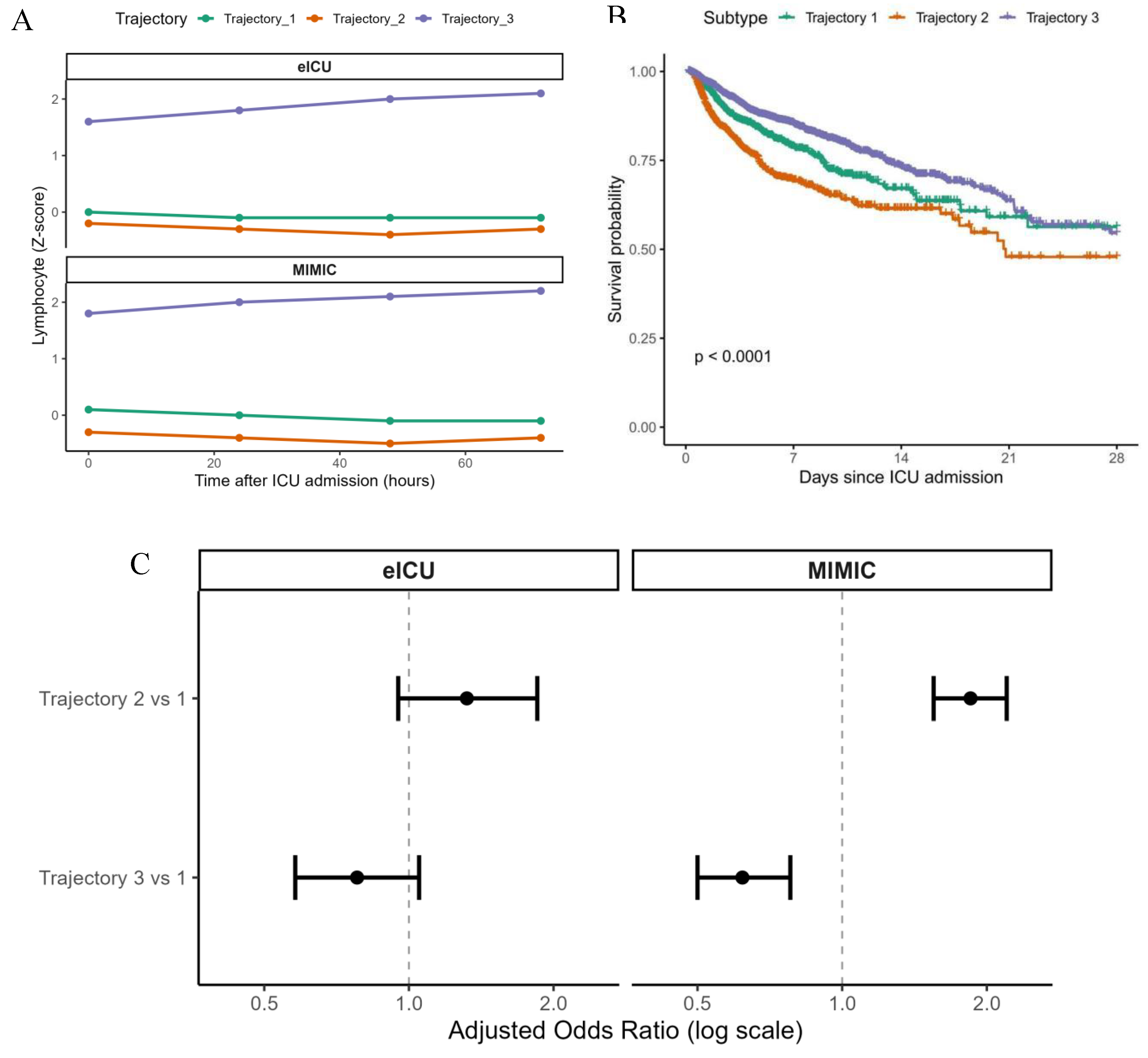 Preprints 218701 g005
