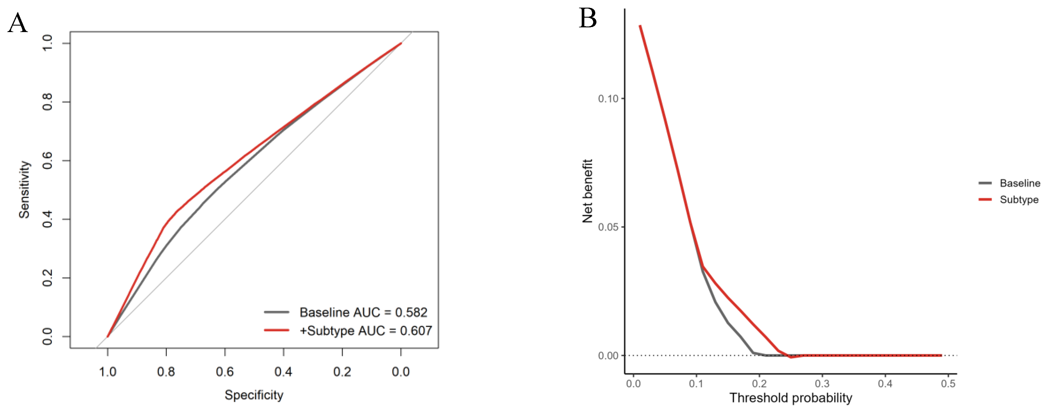 Preprints 218701 g006