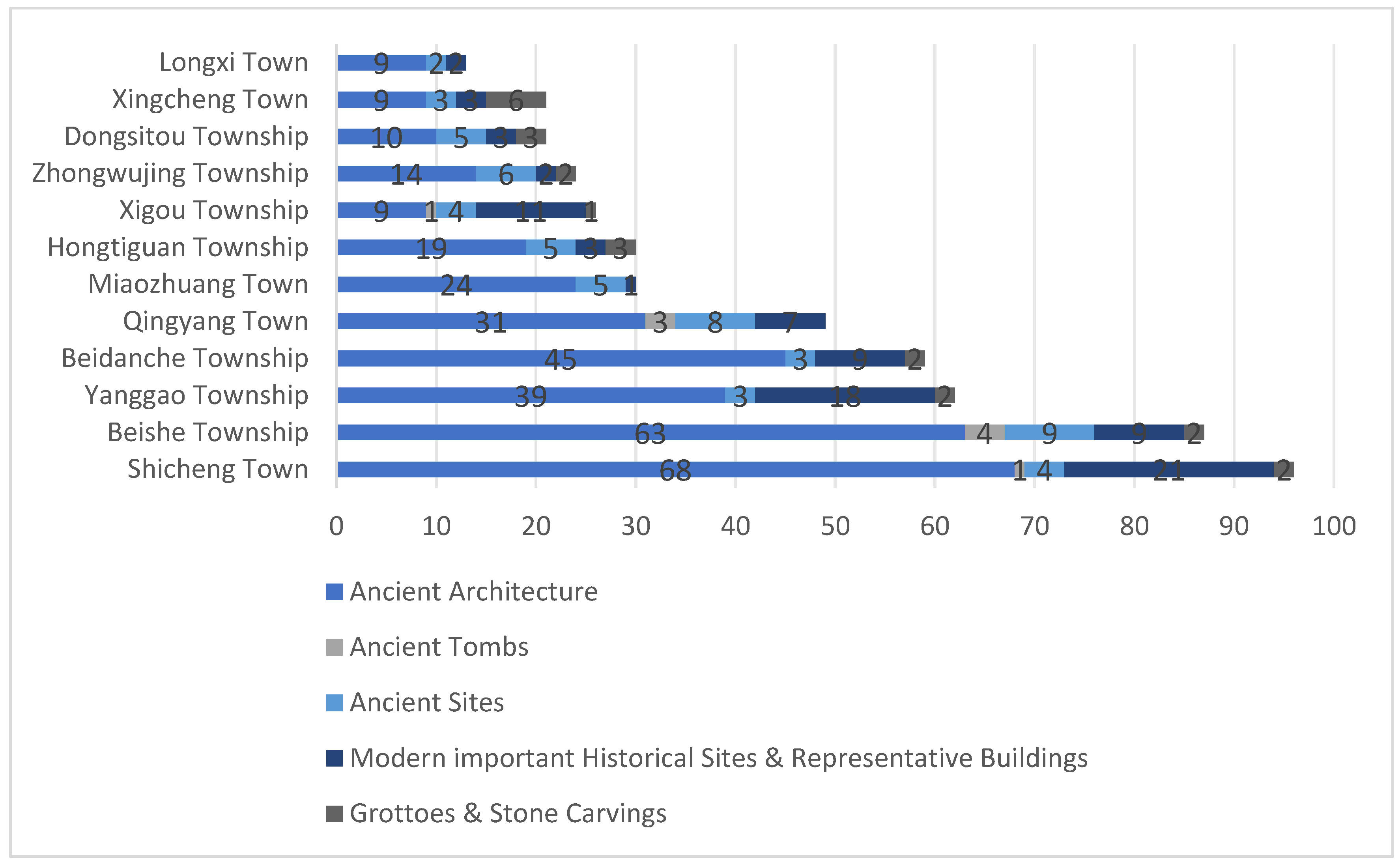 Preprints 182603 g002