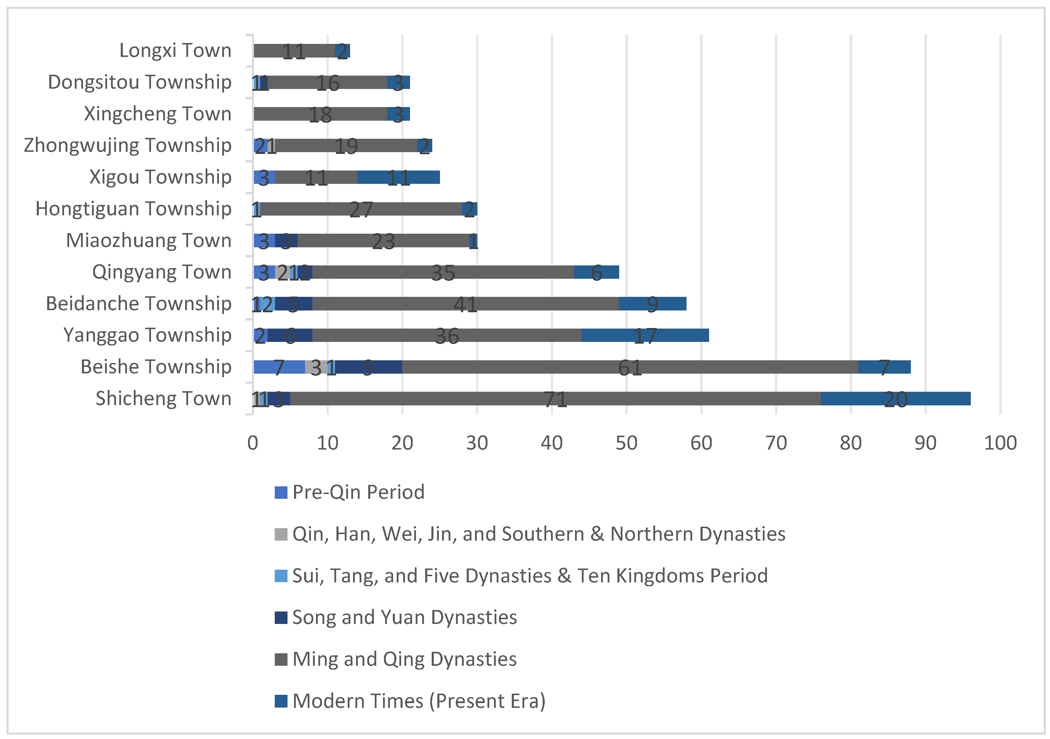 Preprints 182603 g004