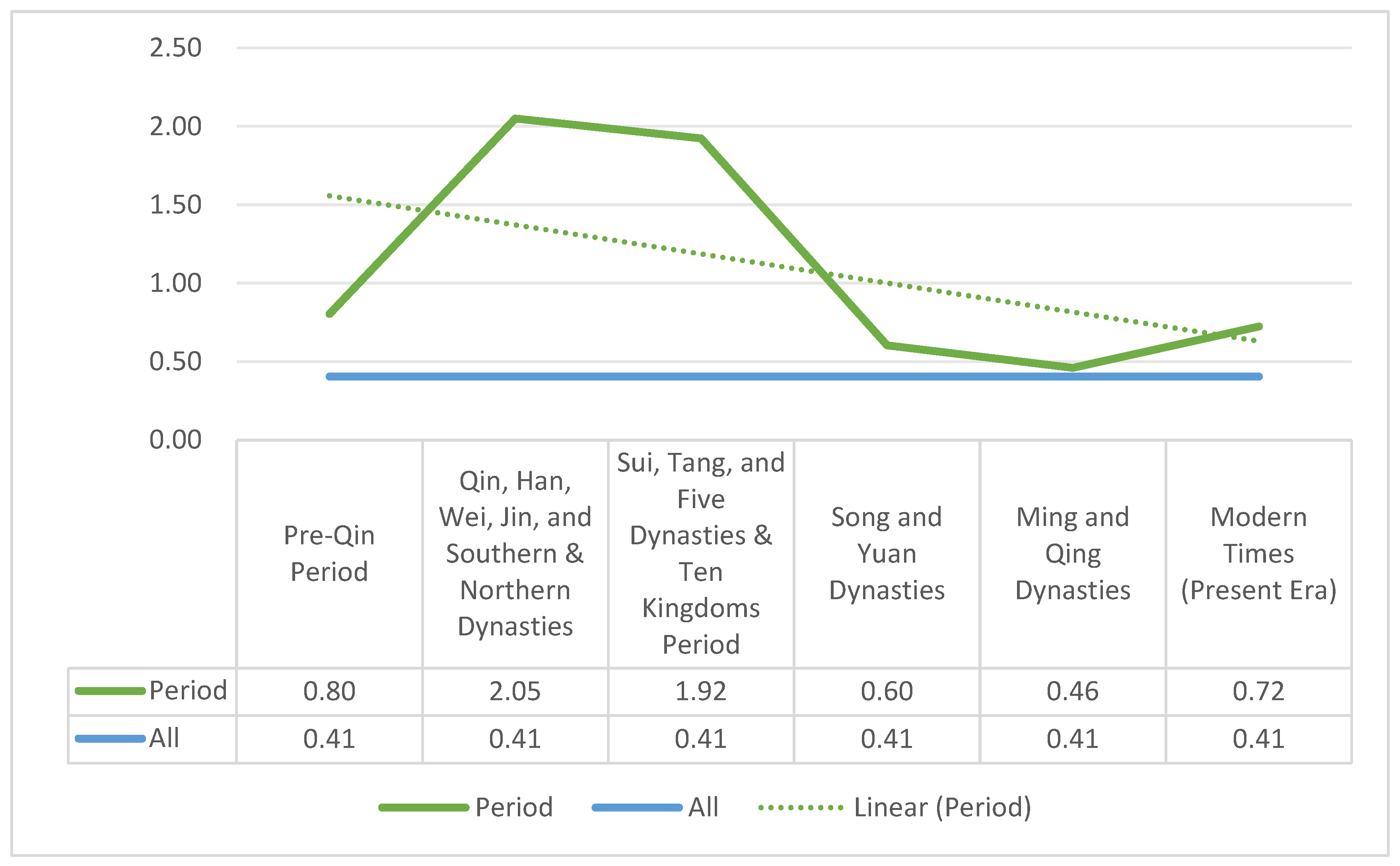 Preprints 182603 g005