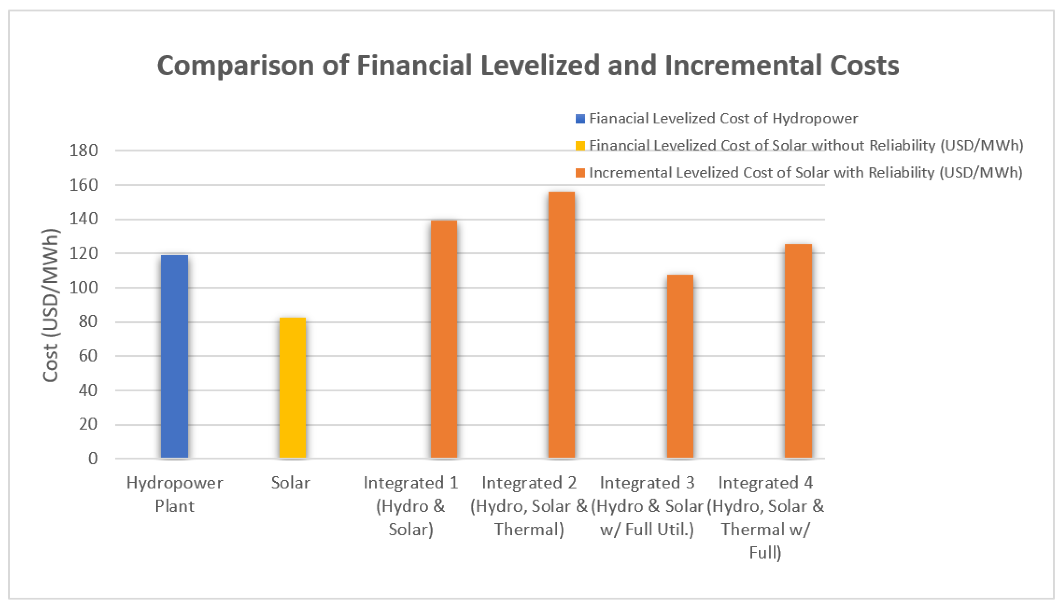 Preprints 149659 g001