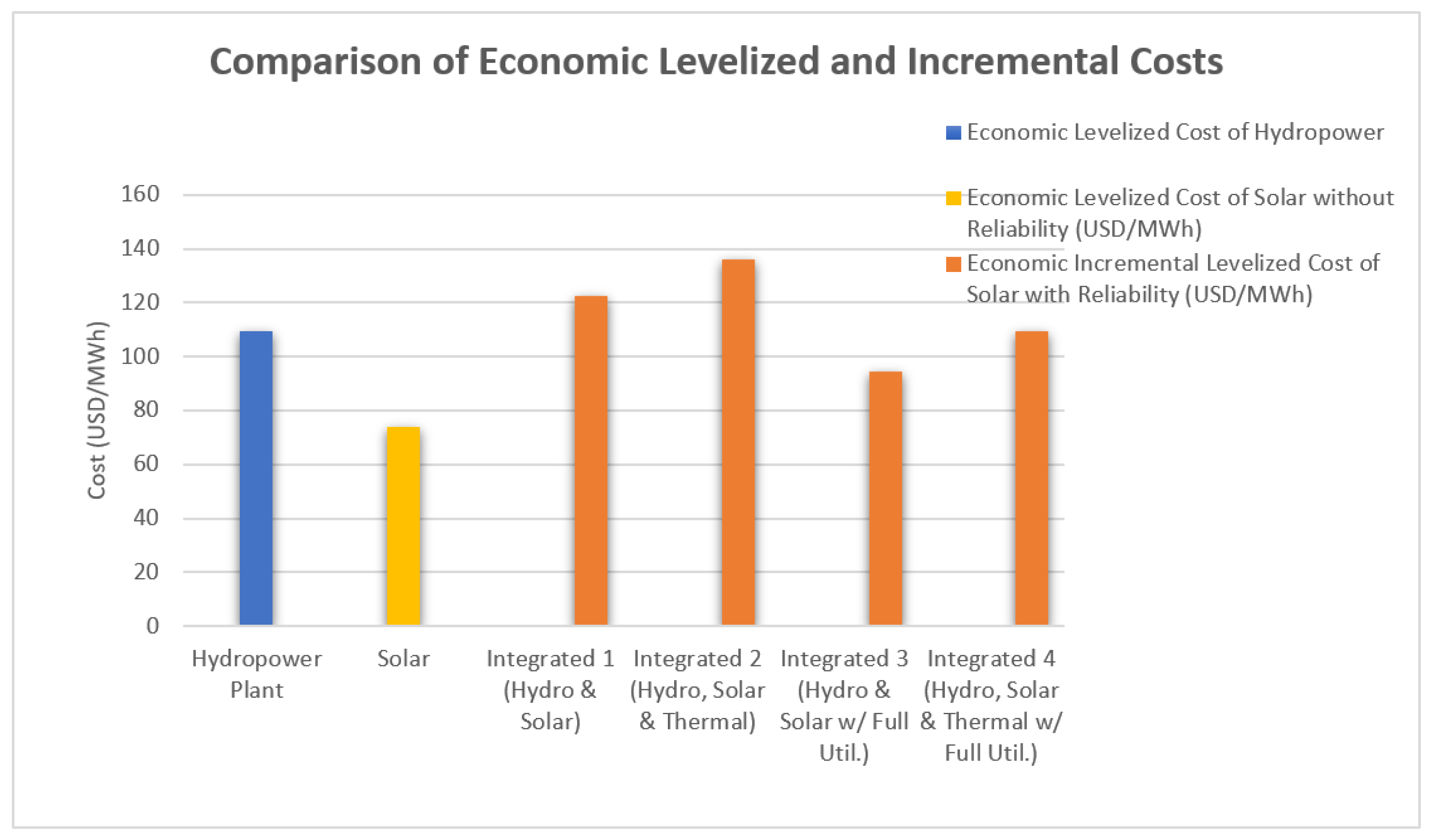 Preprints 149659 g002