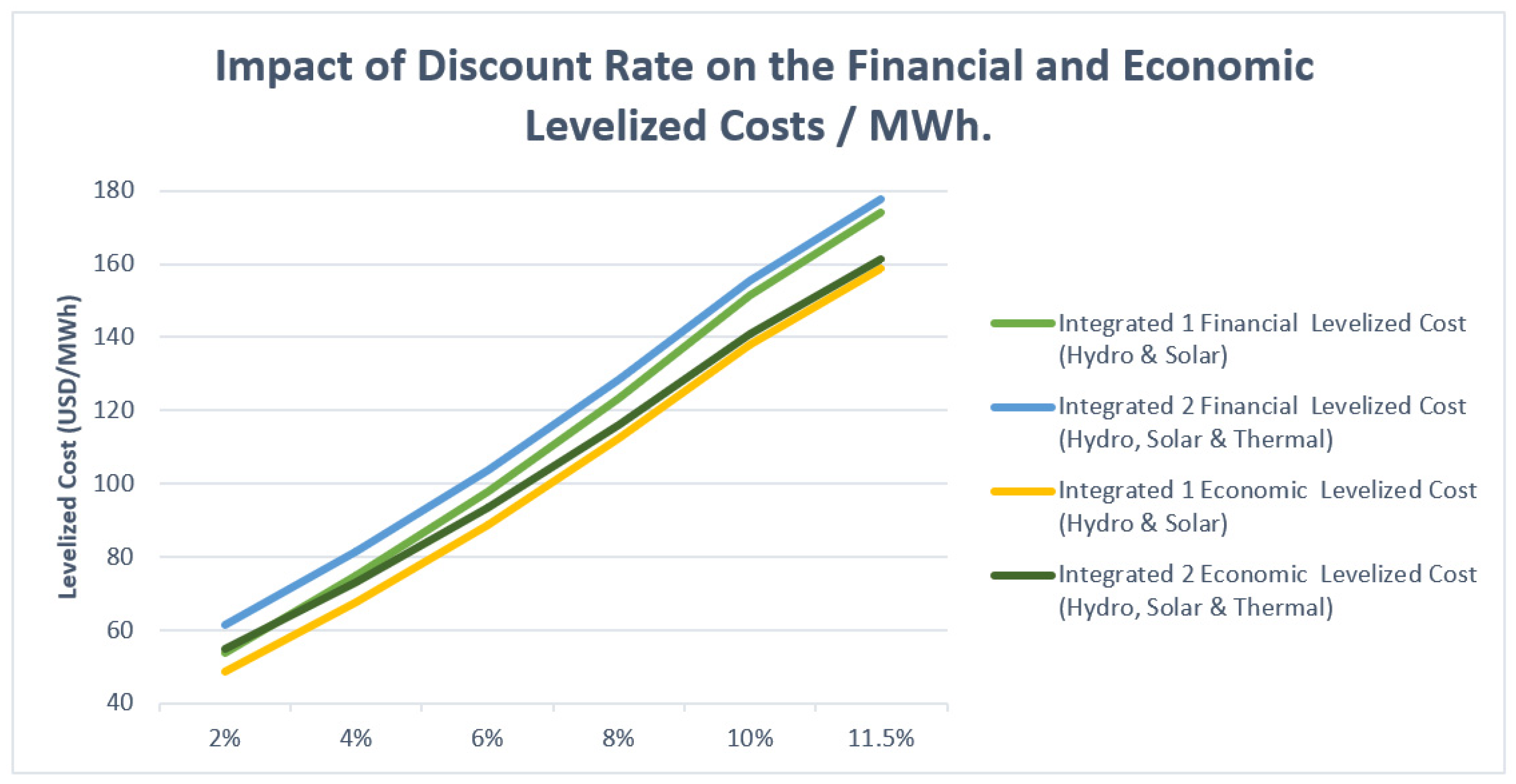 Preprints 149659 g003