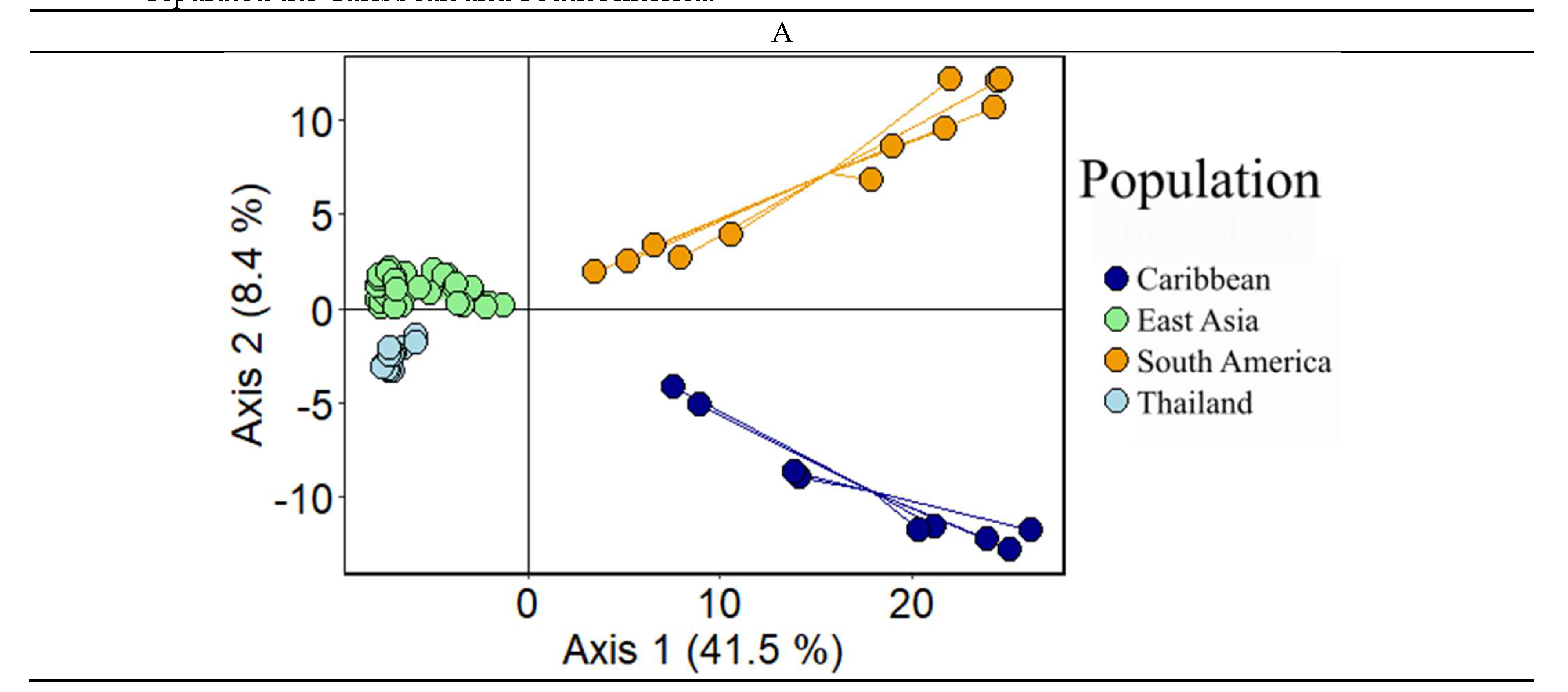Preprints 188208 g002a